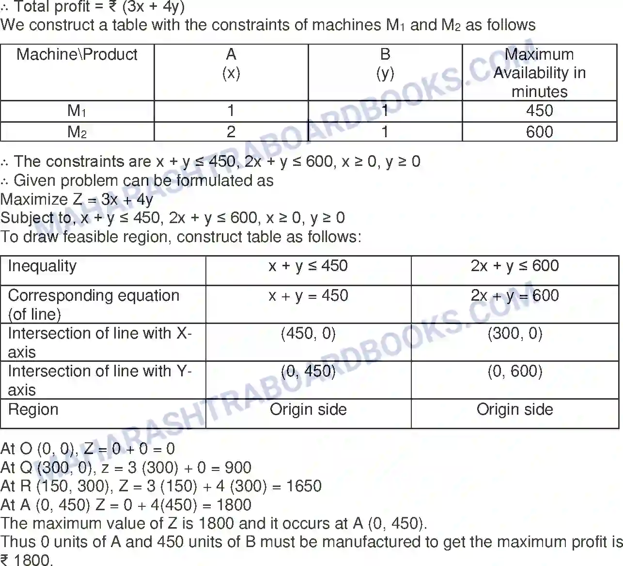 Maharashtra Board Solution Class-12 Mathematics+&+Statistics-2+(Commerce) Linear Programming Image 66