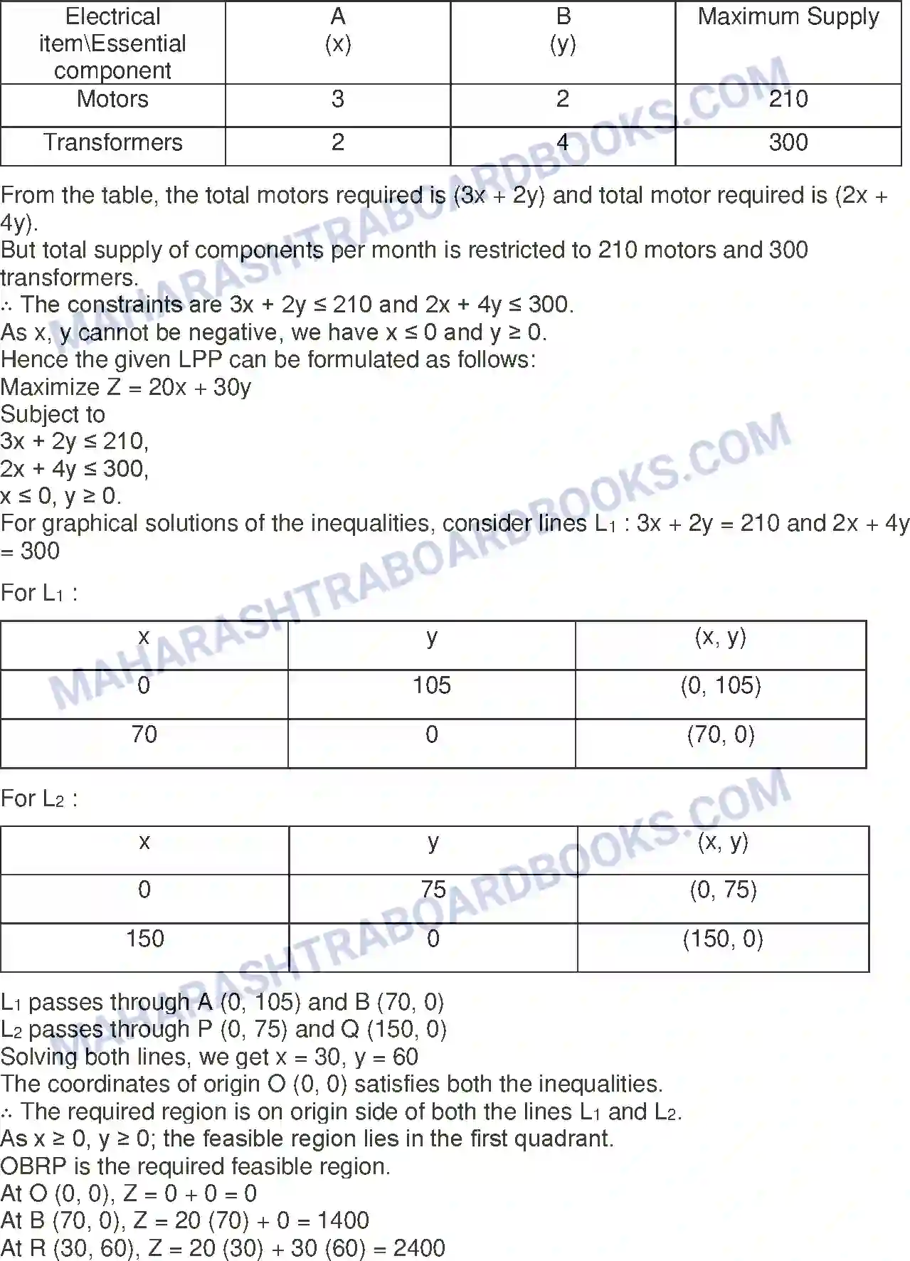 Maharashtra Board Solution Class-12 Mathematics+&+Statistics-2+(Commerce) Linear Programming Image 68