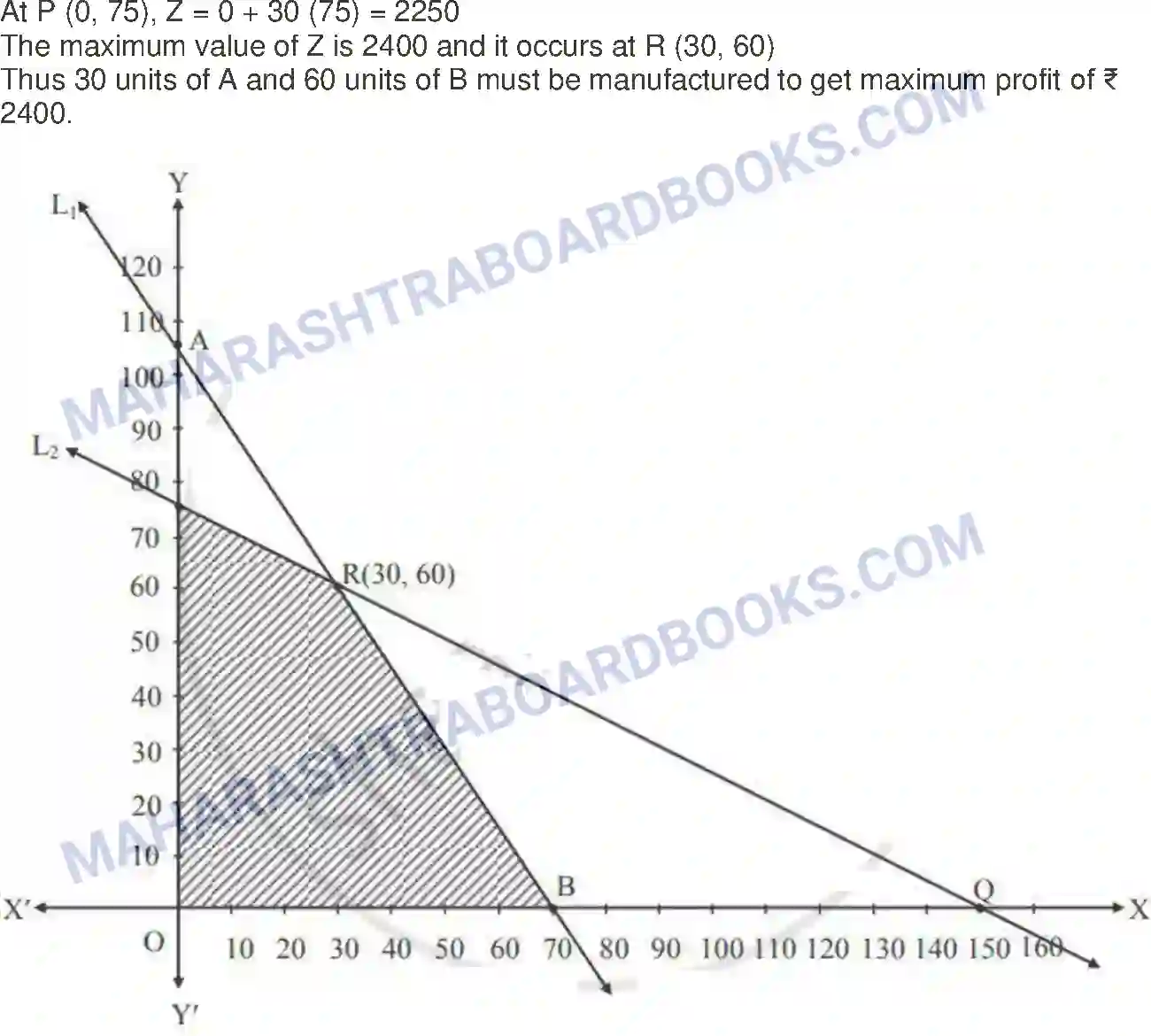 Maharashtra Board Solution Class-12 Mathematics+&+Statistics-2+(Commerce) Linear Programming Image 69