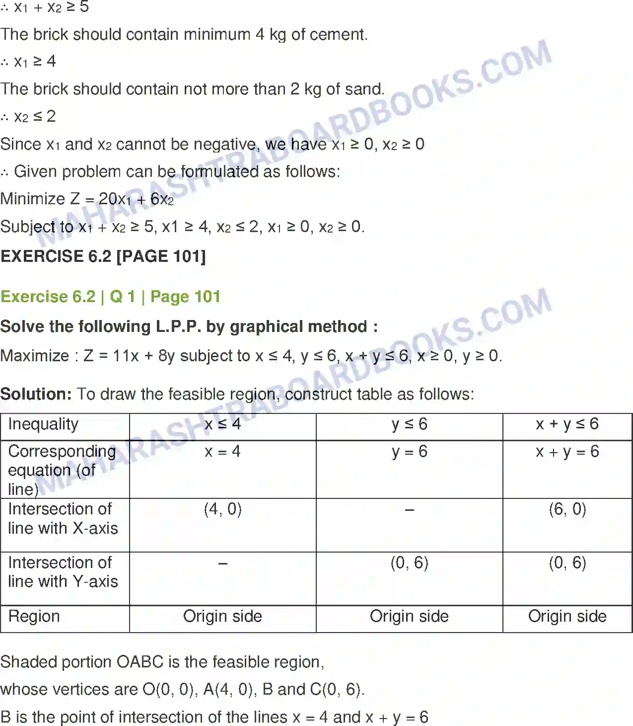 Maharashtra Board Solution Class-12 Mathematics+&+Statistics-2+(Commerce) Linear Programming Image 9