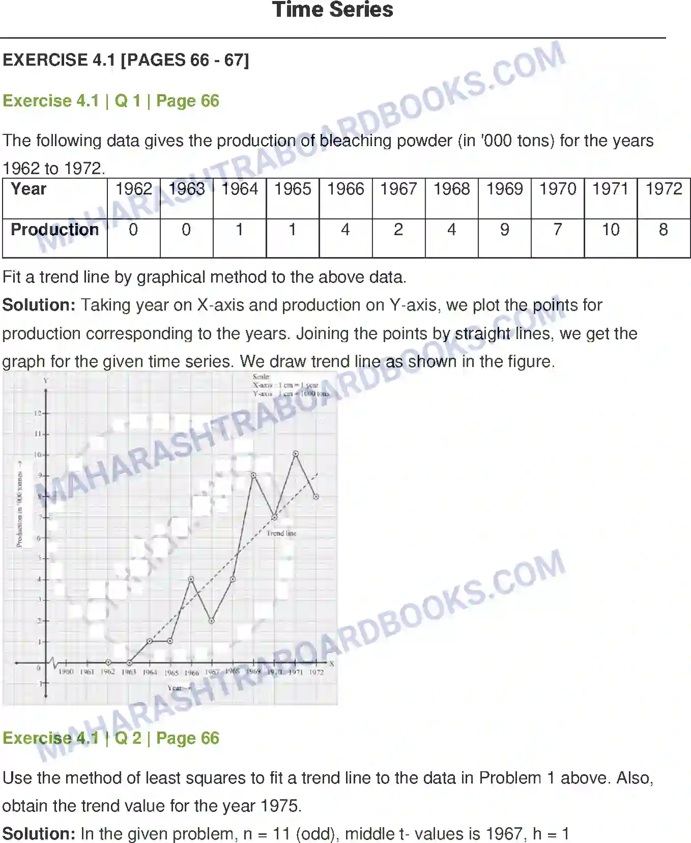 Maharashtra Board Solution Class-12 Mathematics+&+Statistics-2+(Commerce) Time Series Image 1