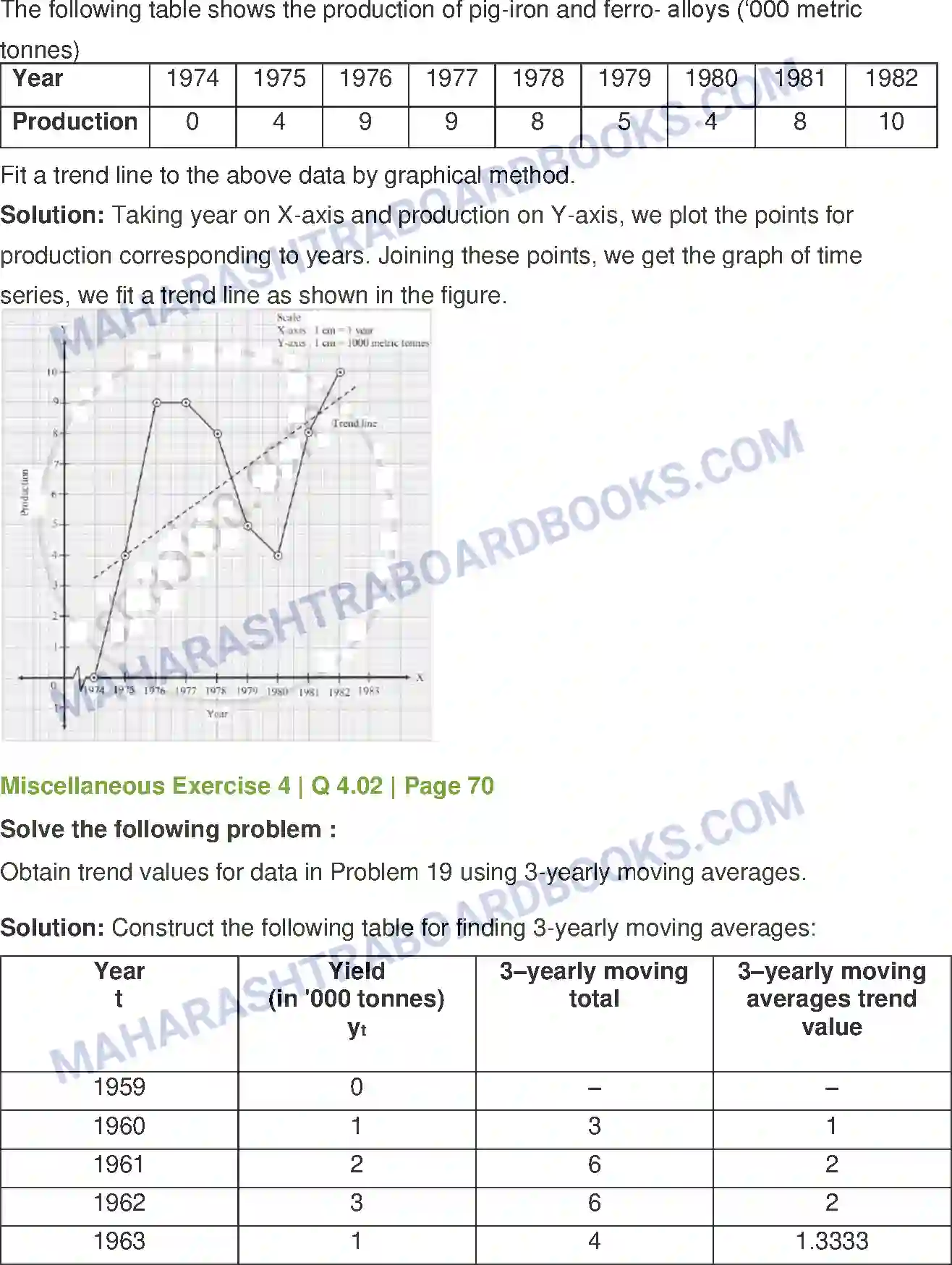 Maharashtra Board Solution Class-12 Mathematics+&+Statistics-2+(Commerce) Time Series Image 18