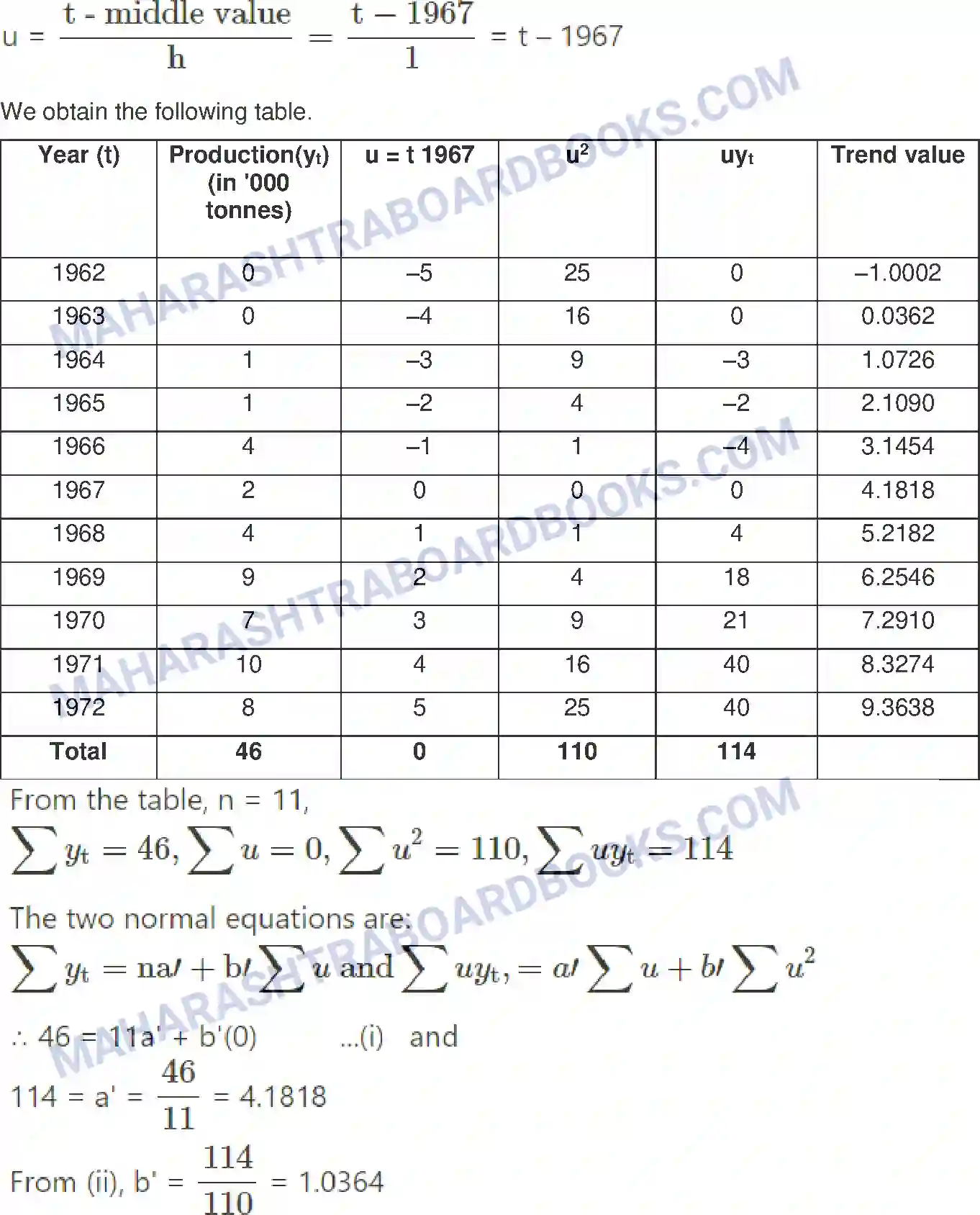 Maharashtra Board Solution Class-12 Mathematics+&+Statistics-2+(Commerce) Time Series Image 2