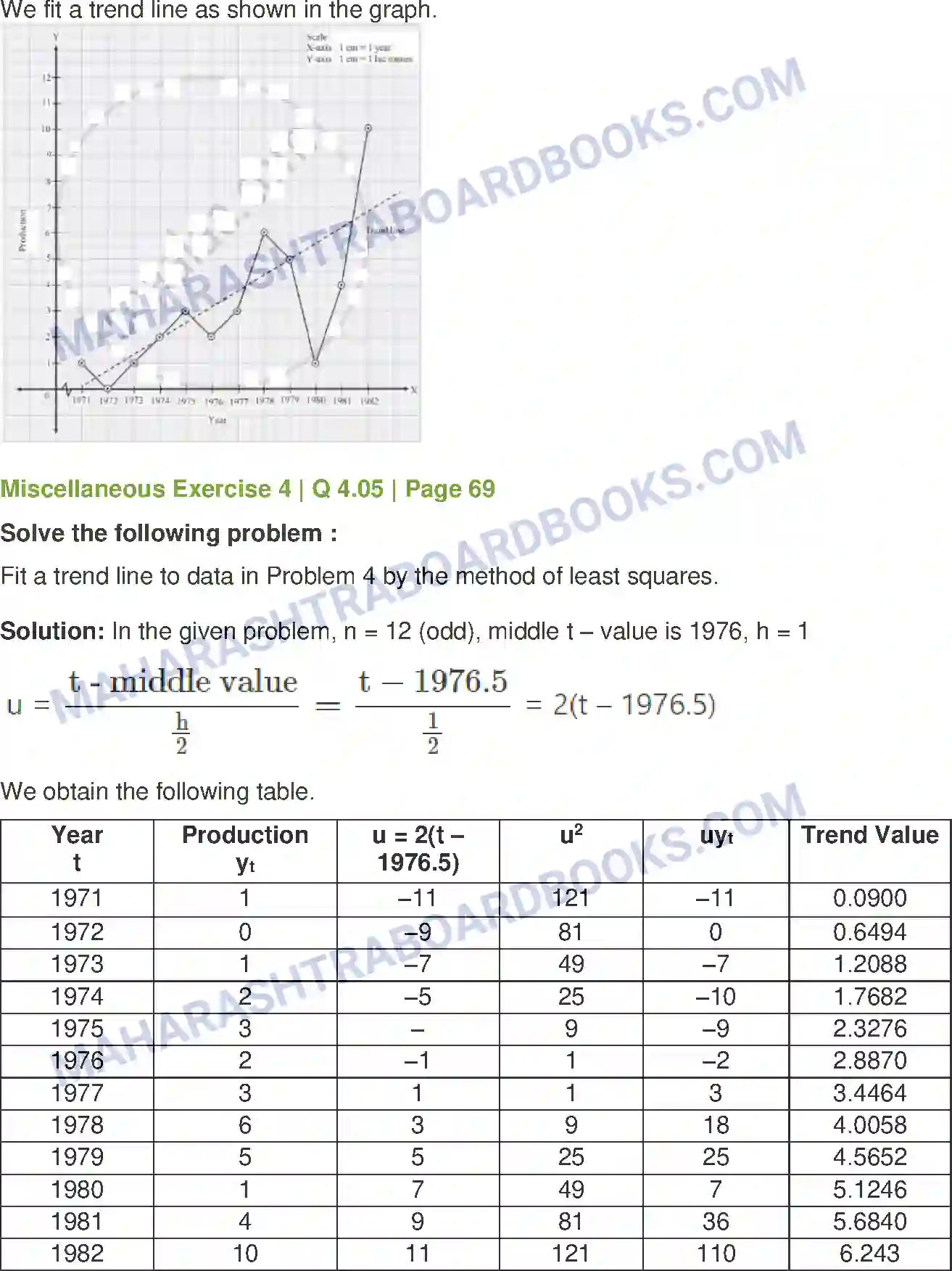 Maharashtra Board Solution Class-12 Mathematics+&+Statistics-2+(Commerce) Time Series Image 20