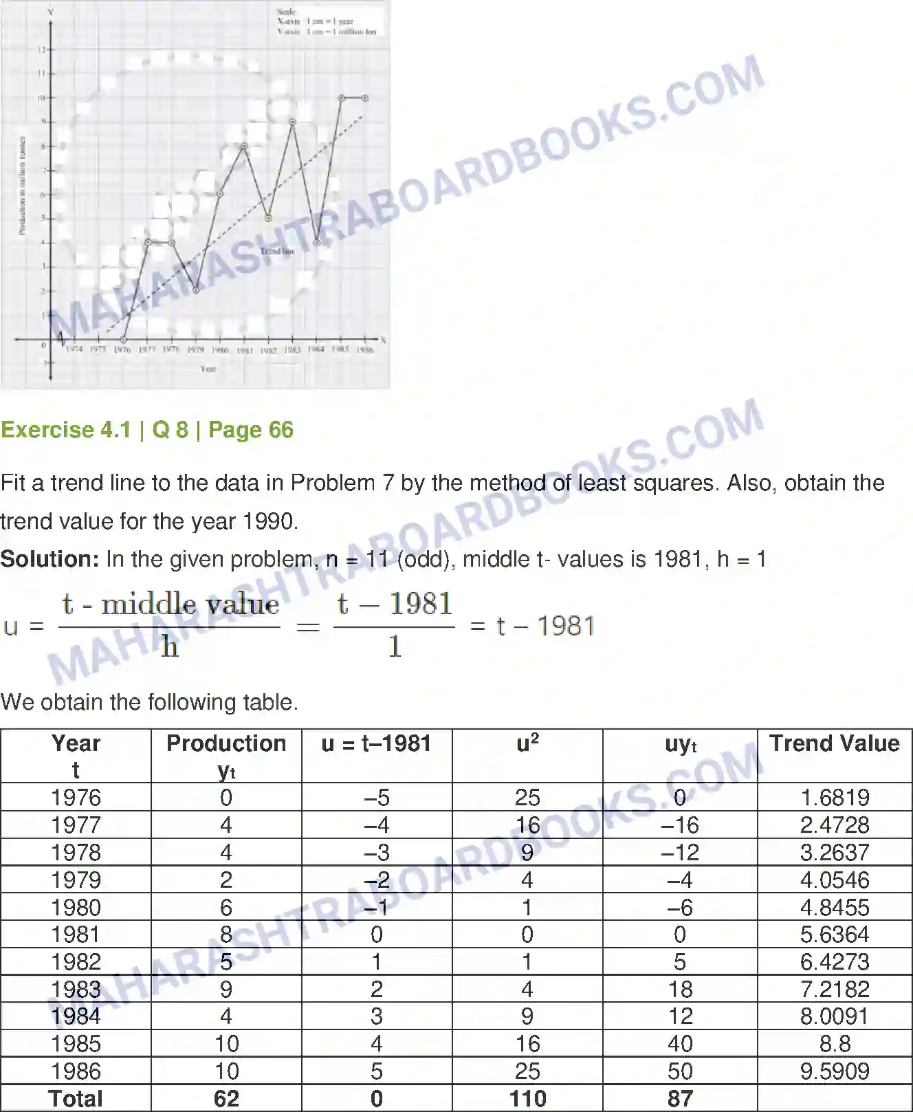 Maharashtra Board Solution Class-12 Mathematics+&+Statistics-2+(Commerce) Time Series Image 7