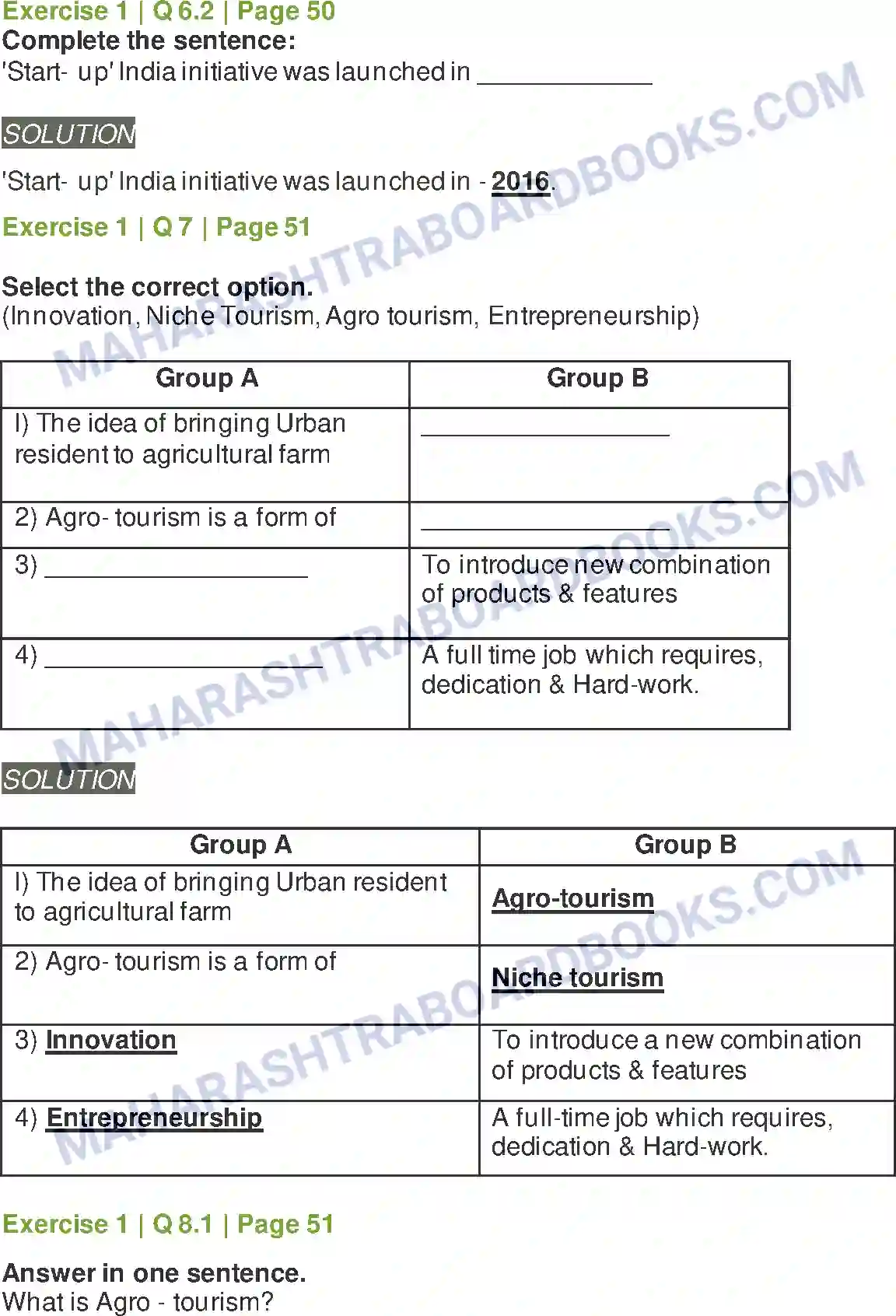 Maharashtra Board Solution Class-12 Organisation+of+Commerce+&+Management Entrepreneurship Development Image 6