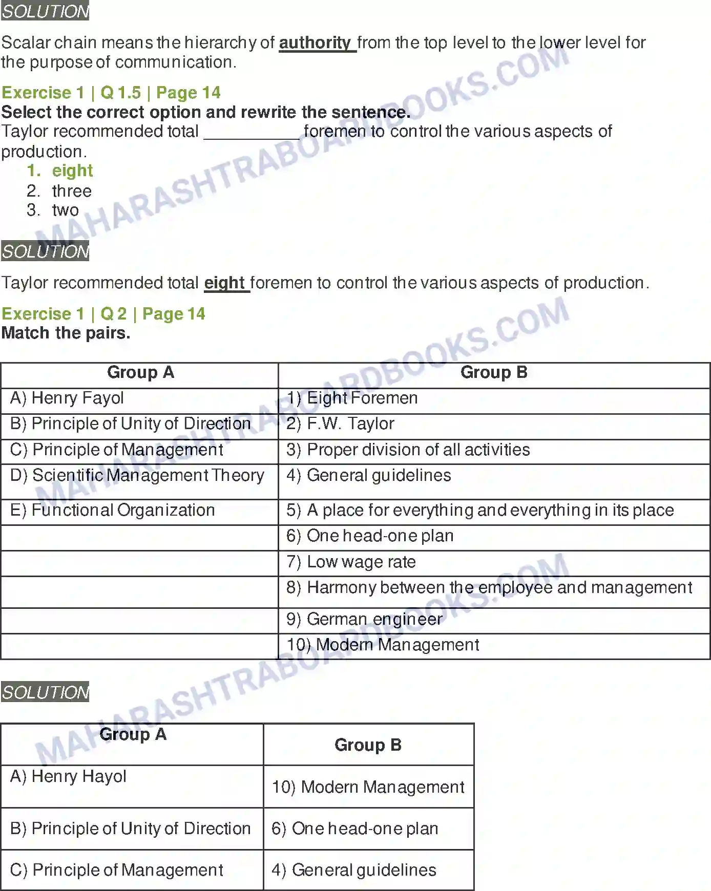 Maharashtra Board Solution Class-12 Organisation+of+Commerce+&+Management Principles of Management Image 2