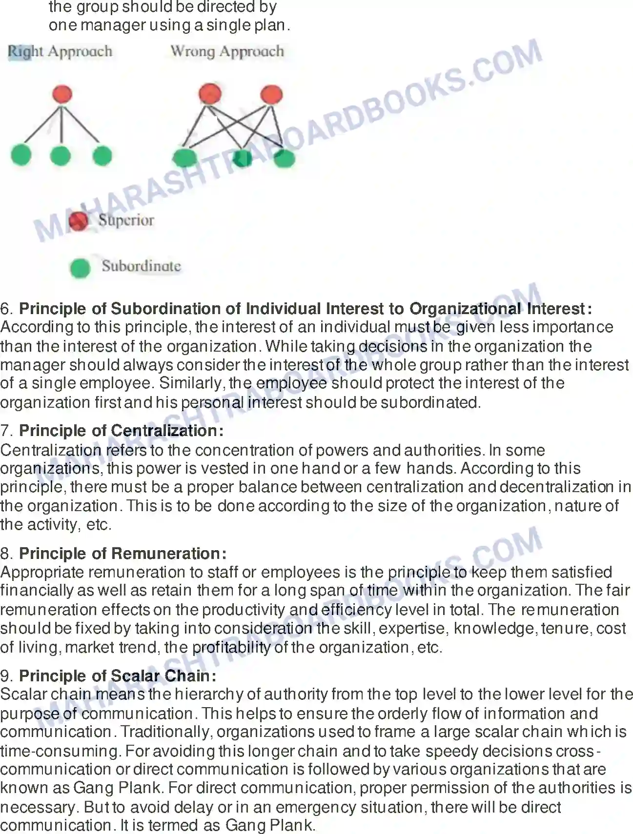 Maharashtra Board Solution Class-12 Organisation+of+Commerce+&+Management Principles of Management Image 23