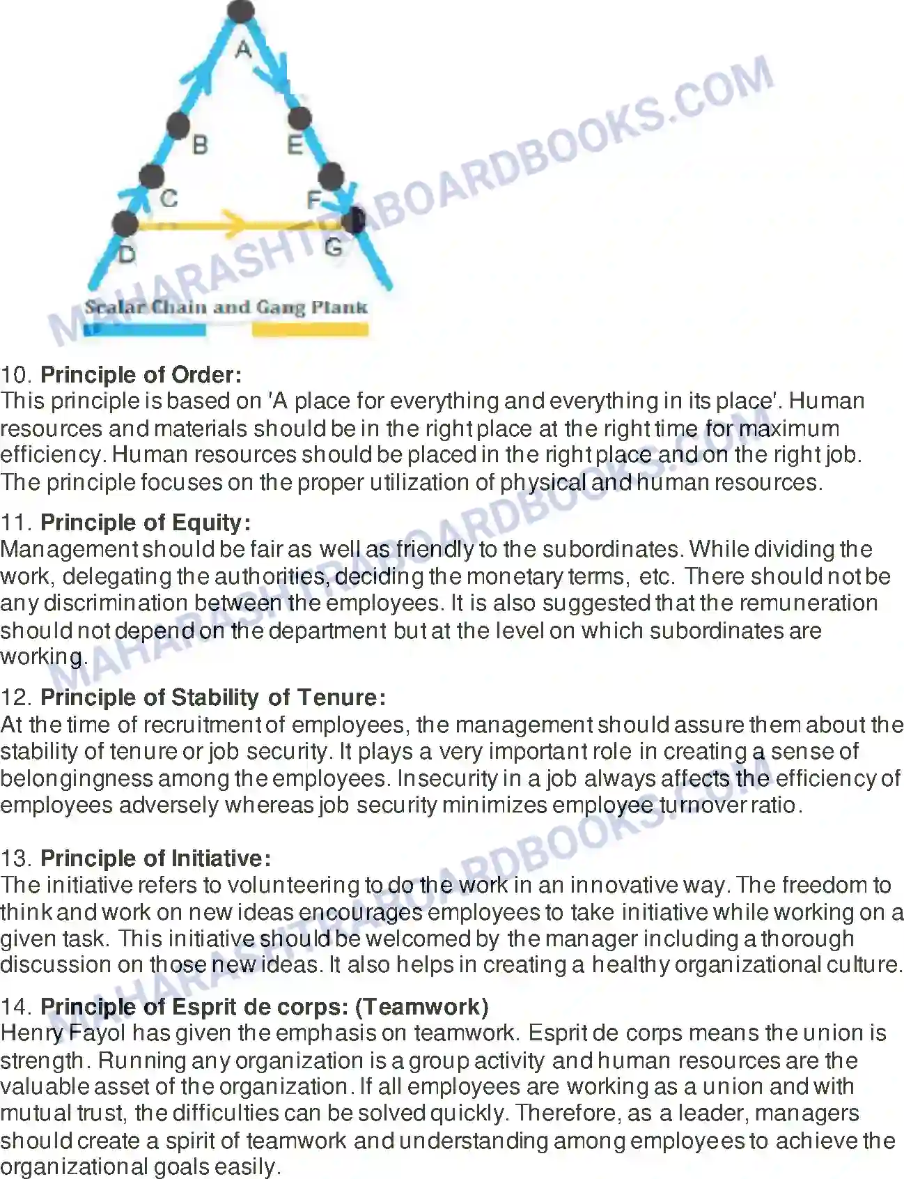 Maharashtra Board Solution Class-12 Organisation+of+Commerce+&+Management Principles of Management Image 24