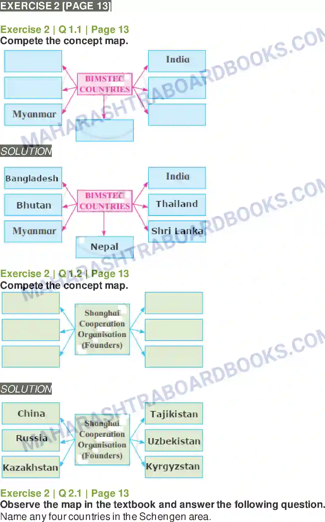 Maharashtra Board Solution Class-12 Political+Science The World Since 1991 Image 2