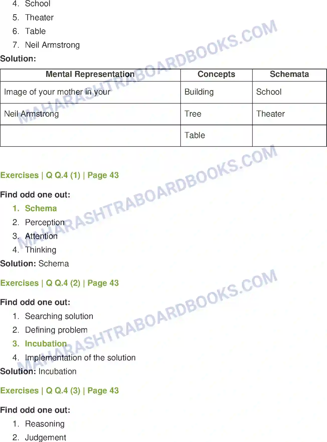 Maharashtra Board Solution class-12 Psychology Cognitive Processes Image 4