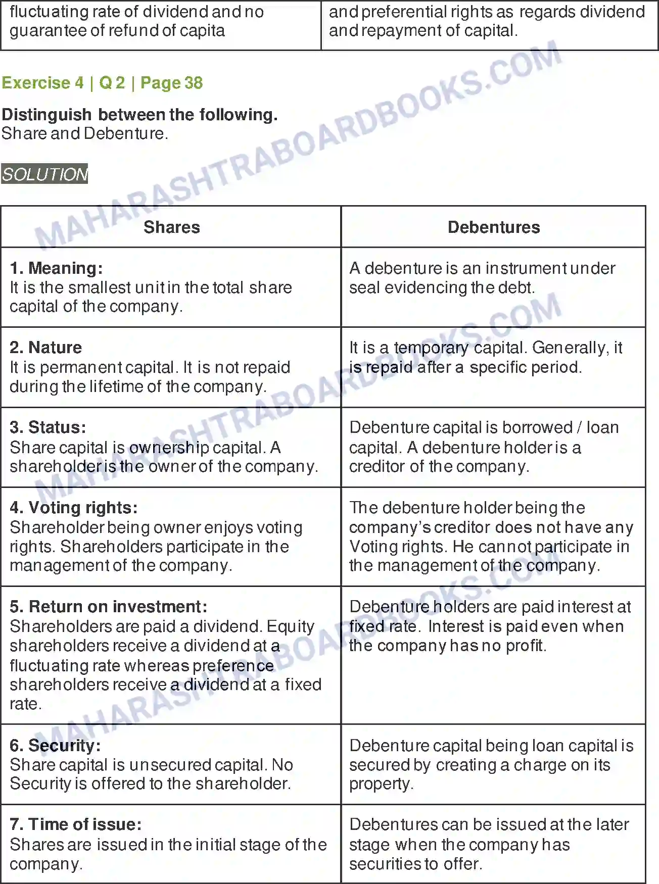 Maharashtra Board Solution Class-12 Secretarial+Practice Sources of Corporate Finance Image 20