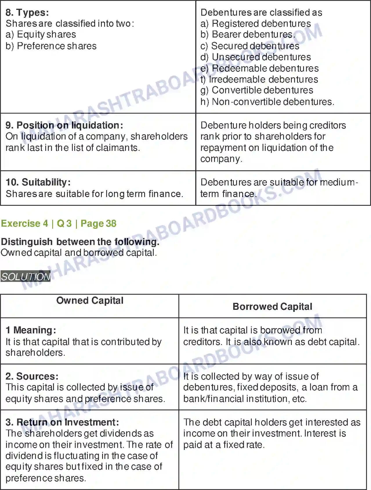 Maharashtra Board Solution Class-12 Secretarial+Practice Sources of Corporate Finance Image 21