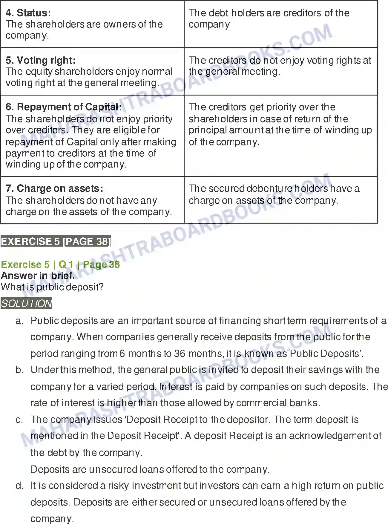 Maharashtra Board Solution Class-12 Secretarial+Practice Sources of Corporate Finance Image 22