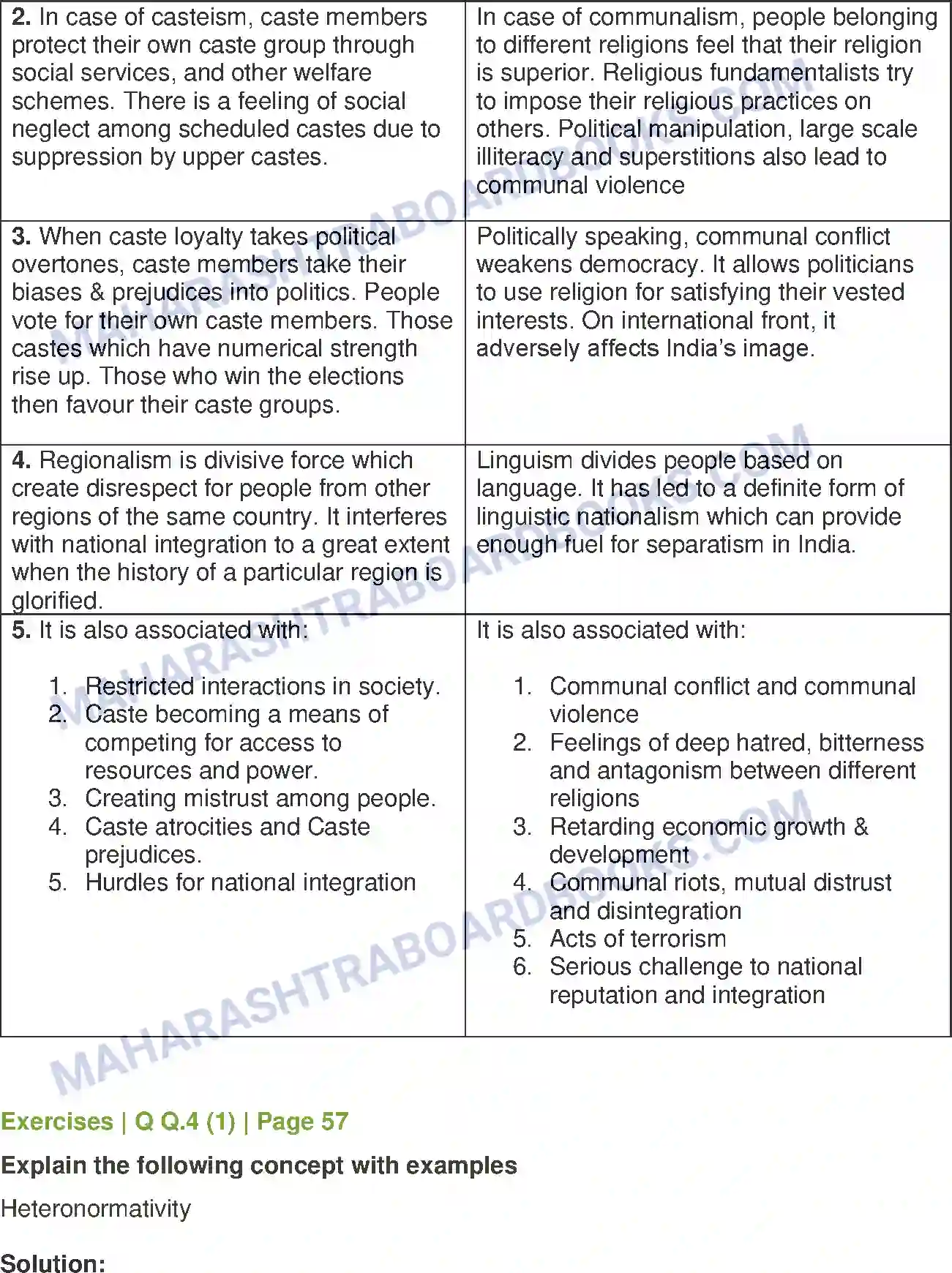 Maharashtra Board Solution Class-12 Sociology+-+Understanding+Indian+Society Diversity and Unity in Indian Society Image 6