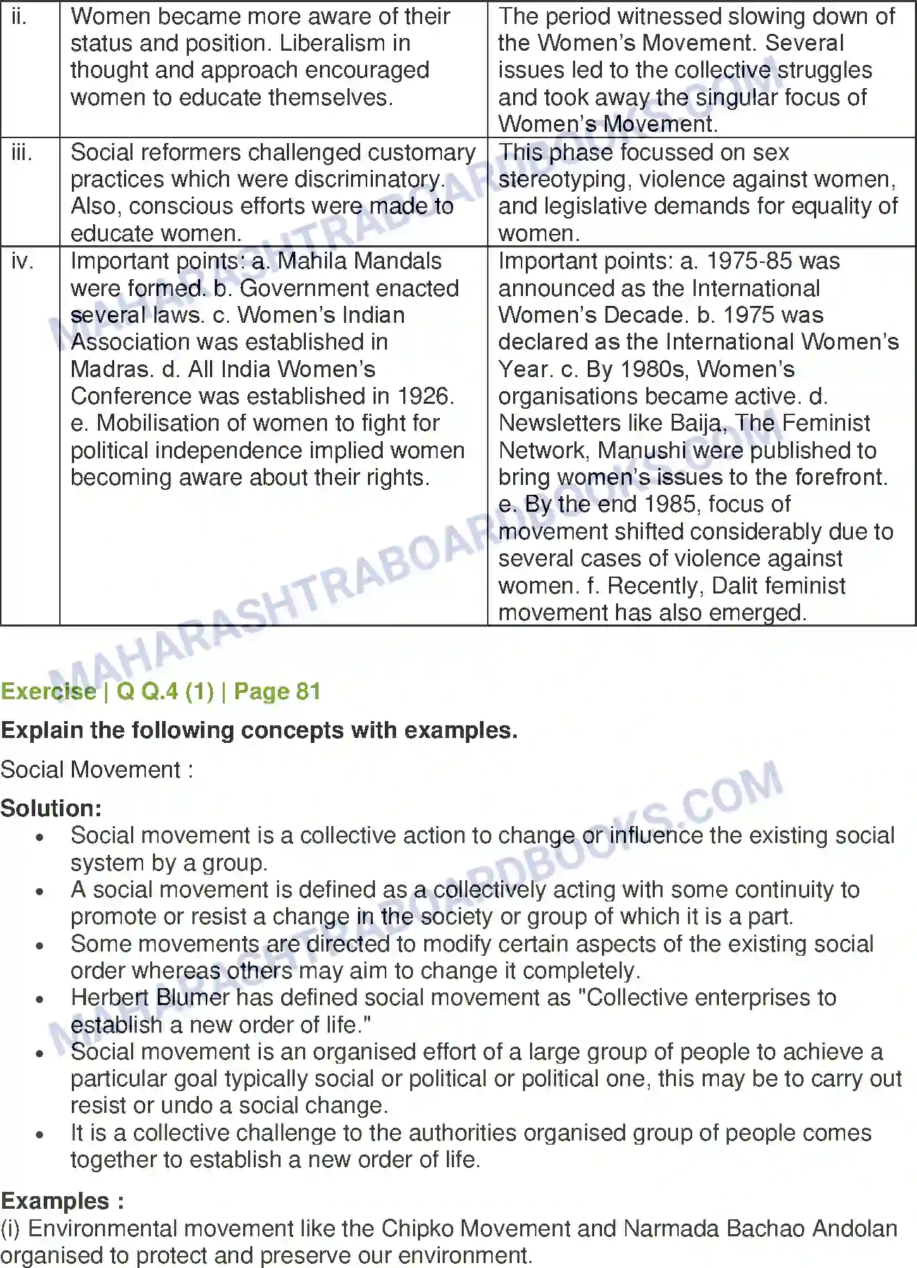 Maharashtra Board Solution Class-12 Sociology+-+Understanding+Indian+Society Social Movements in India Image 4