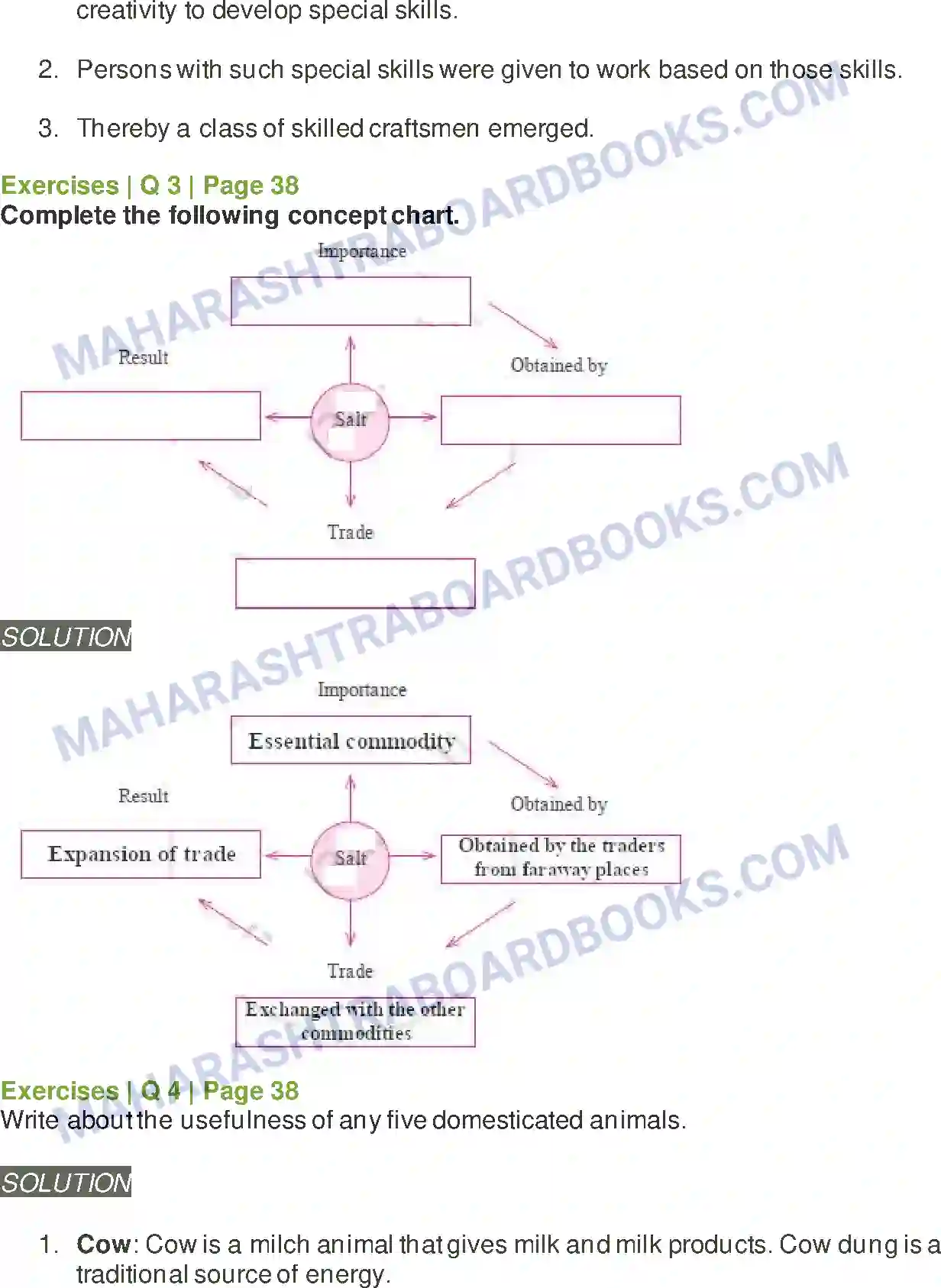 Maharashtra Board Solution Class-5 Environmental+Studies+-+2 Beginning of Settled Life Image 2