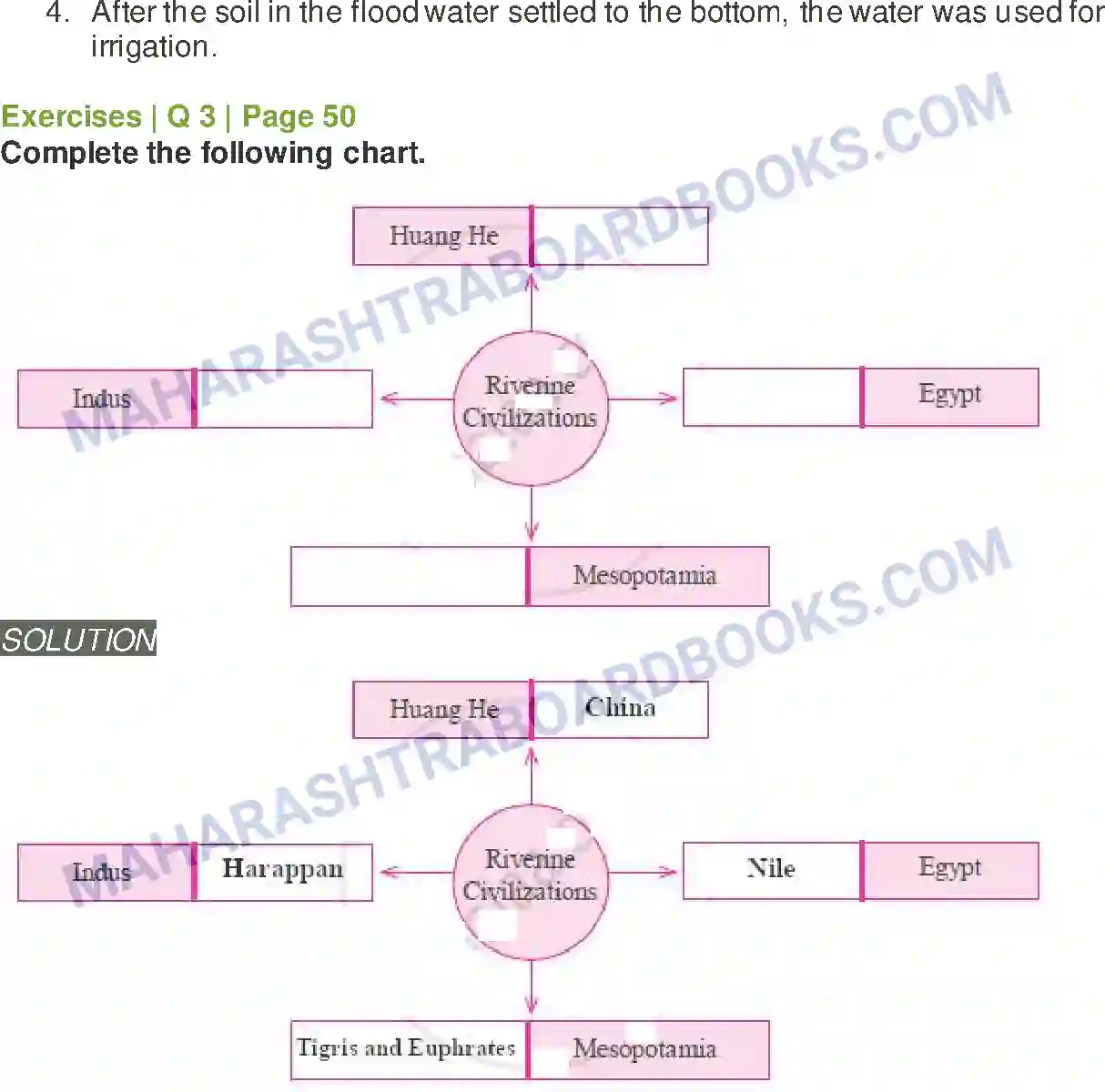 Maharashtra Board Solution Class-5 Environmental+Studies+-+2 Historic Period Image 2