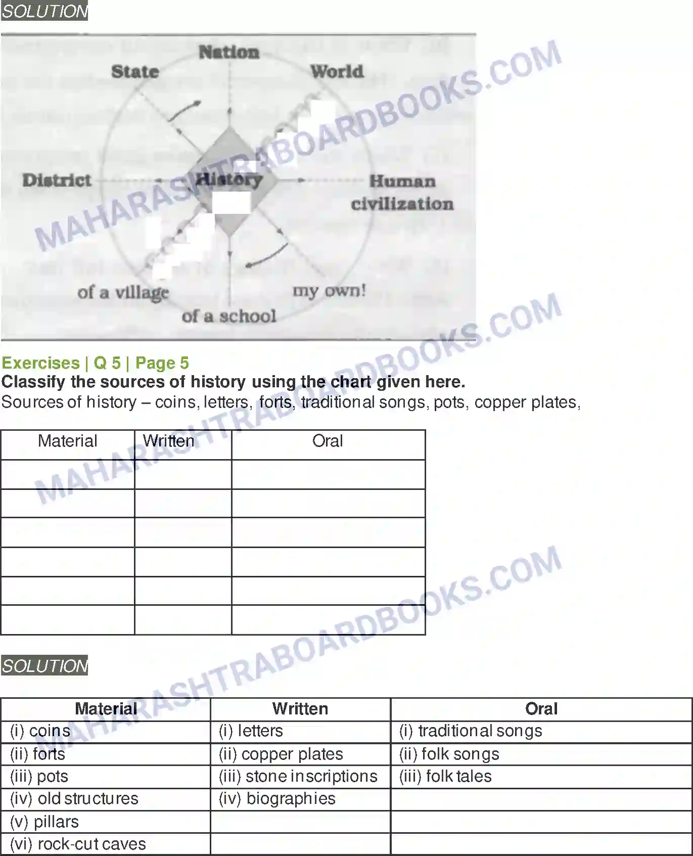 Maharashtra Board Solution Class-5 Environmental+Studies+-+2 What is History Image 3