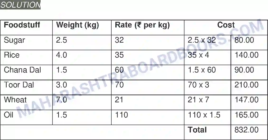 Maharashtra Board Solution Class-5 Mathematics Problems on Measurement Image 14