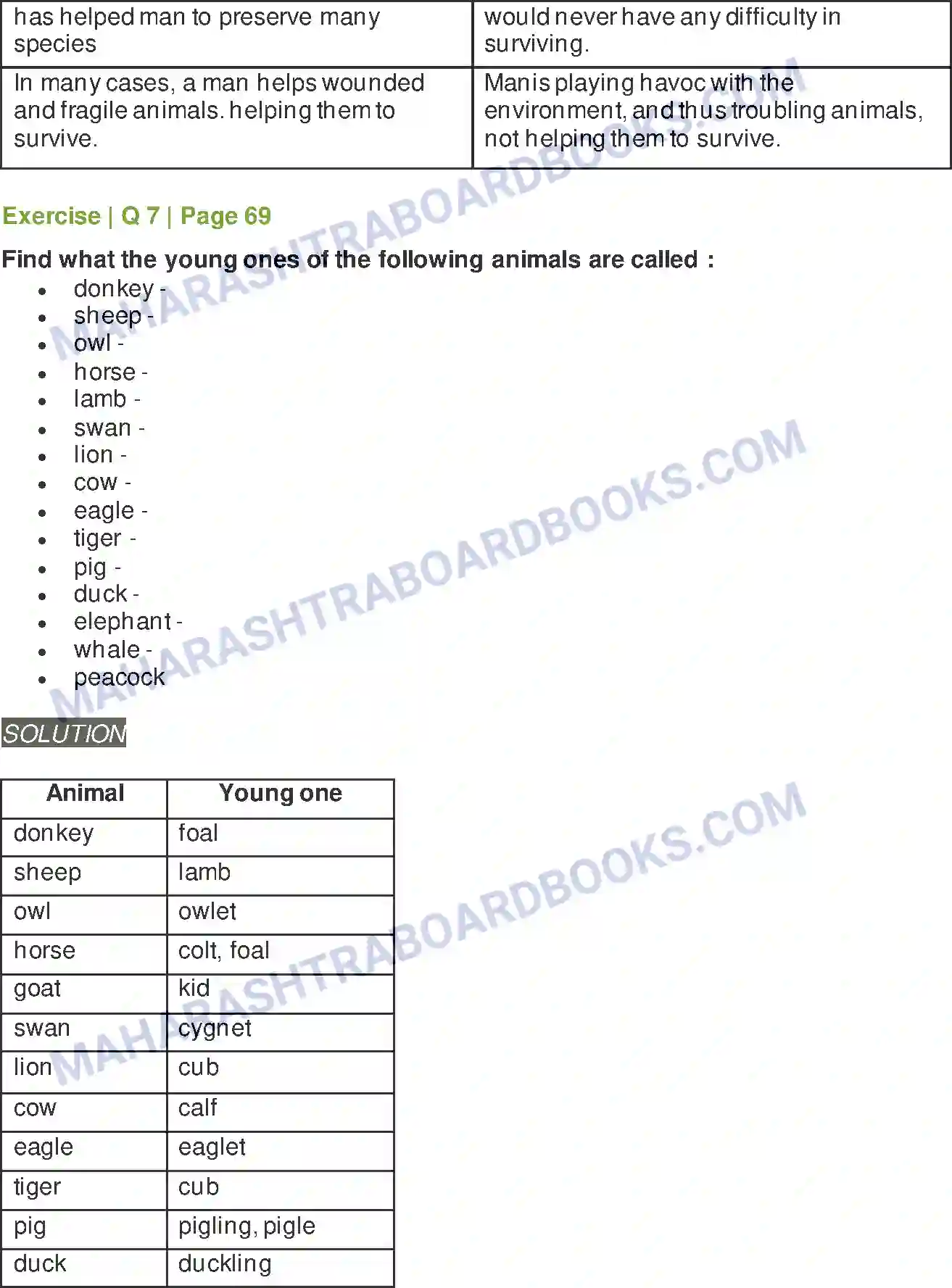Maharashtra Board Solution Class-6 English The Donkey Image 3