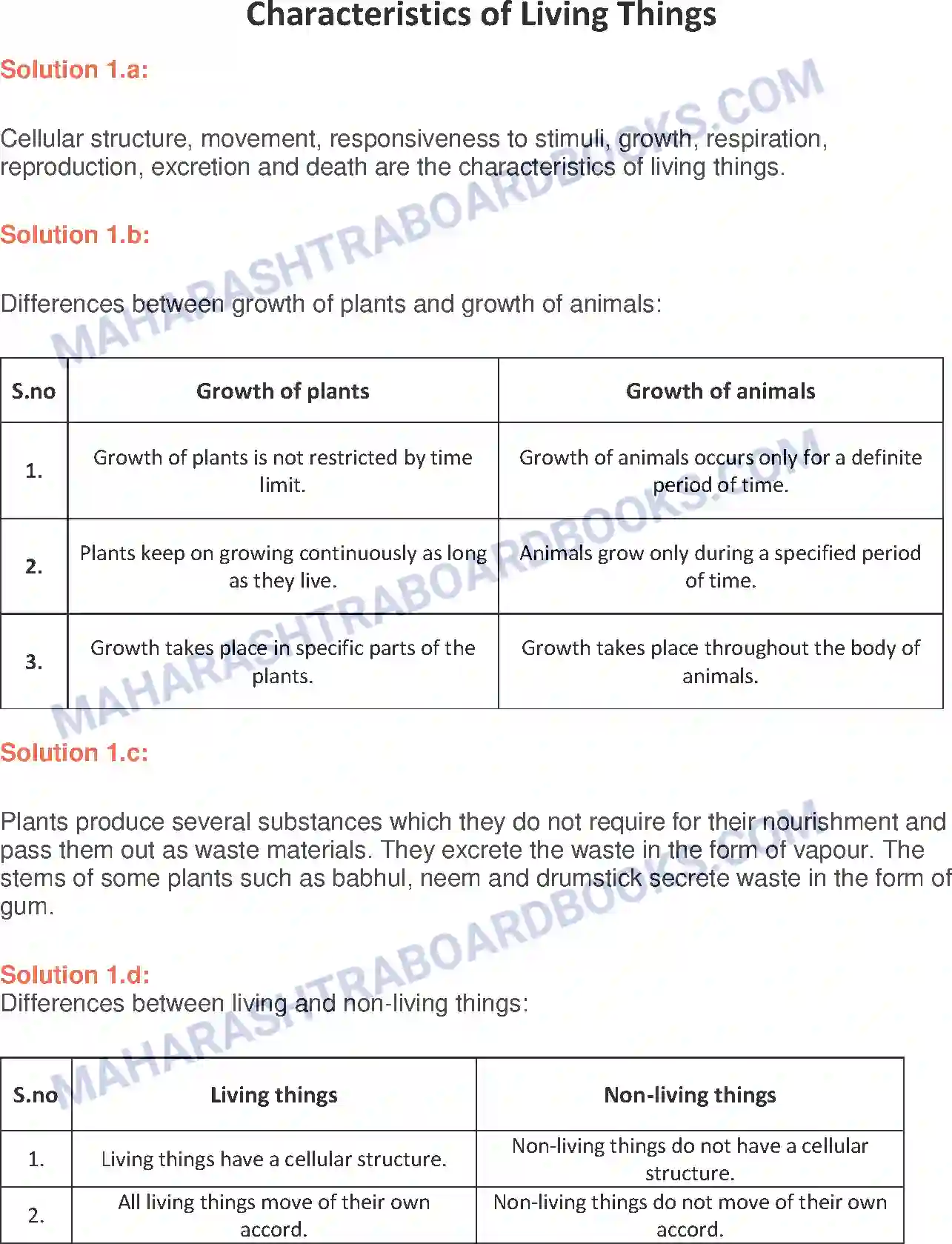 Maharashtra Board Solution Class-6 General+Science Characteristics of Living Things Image 1