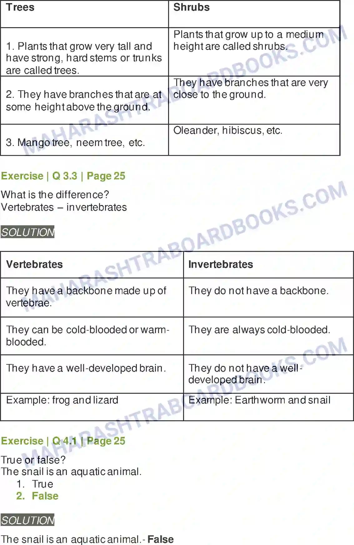 Maharashtra Board Solution Class-6 General+Science Diversity in Living Things & Their Classification Image 4