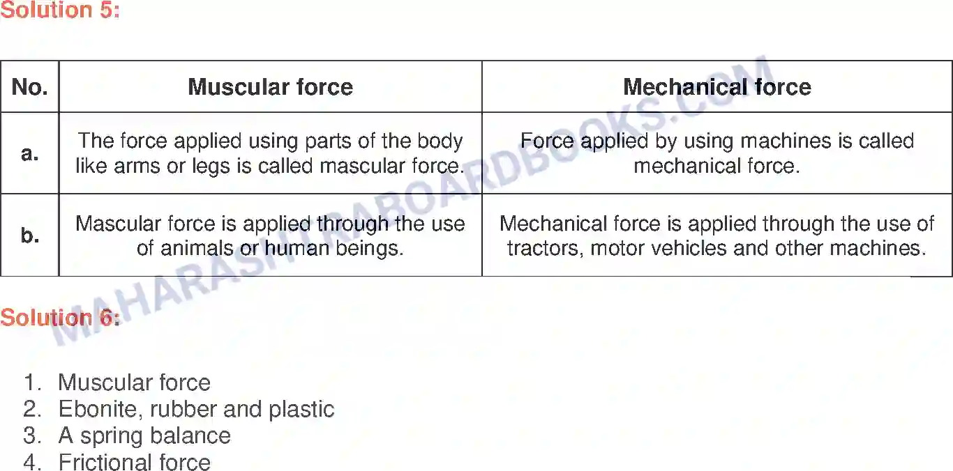 Maharashtra Board Solution Class-6 General+Science Force Image 4