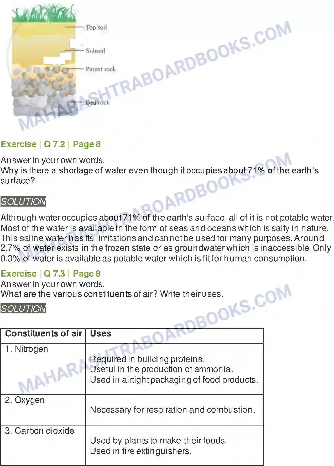 Maharashtra Board Solution Class-6 General+Science Natural Resources –Air, Water and Land Image 6