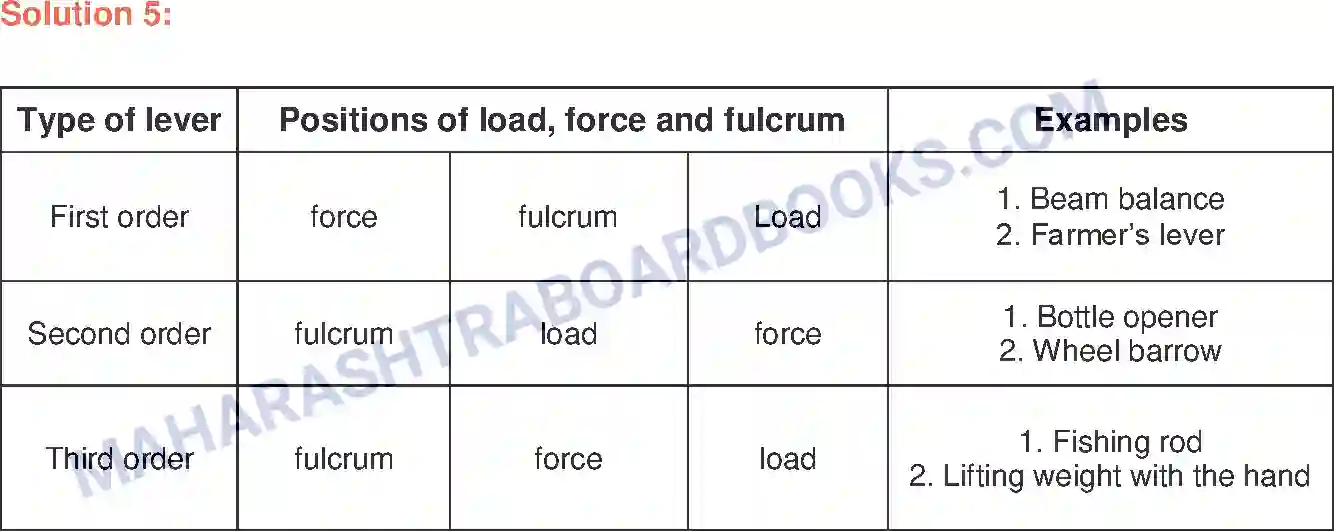 Maharashtra Board Solution Class-6 General+Science Simple Machines Image 3
