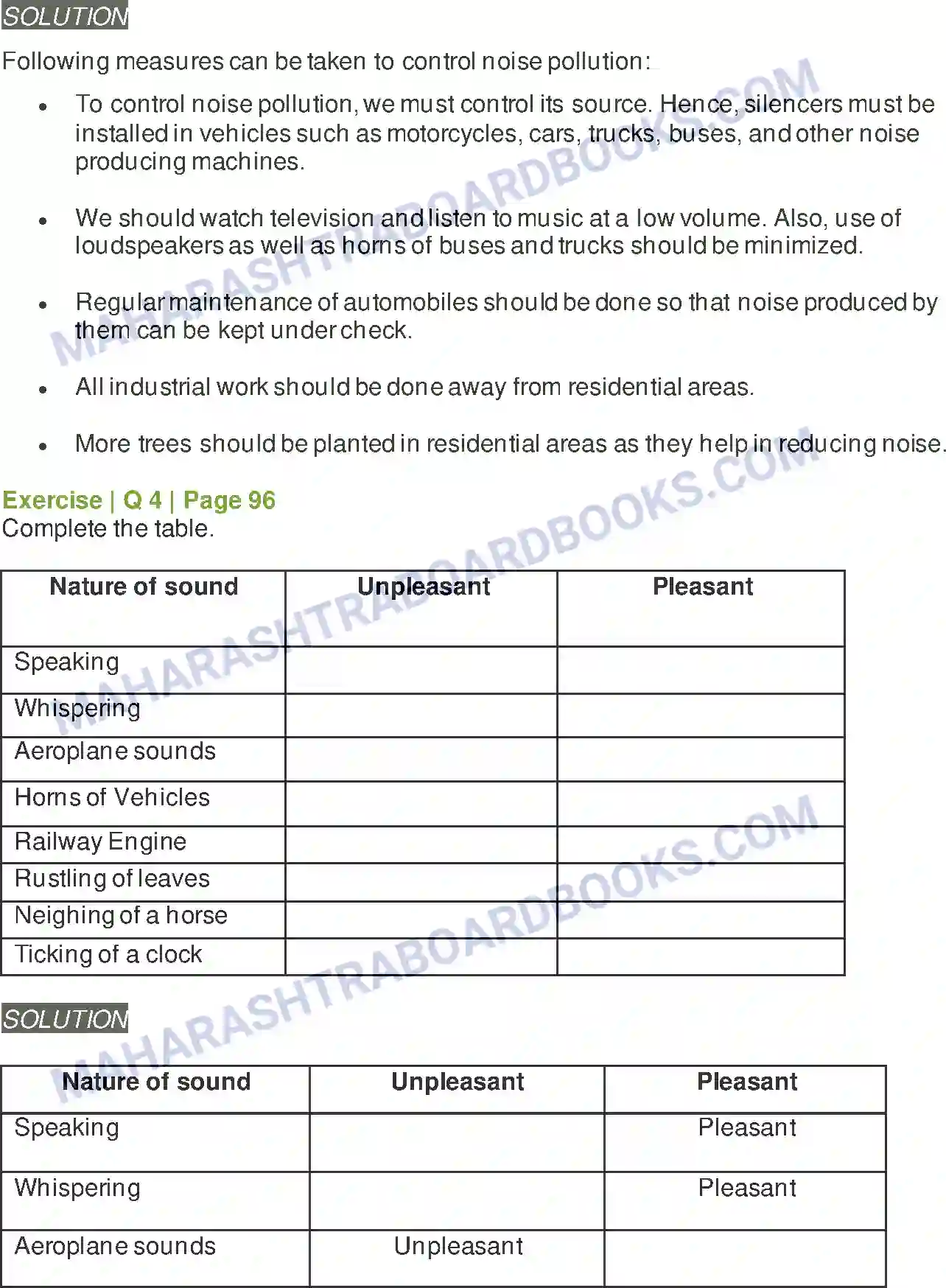 Maharashtra Board Solution Class-6 General+Science Sound Image 3