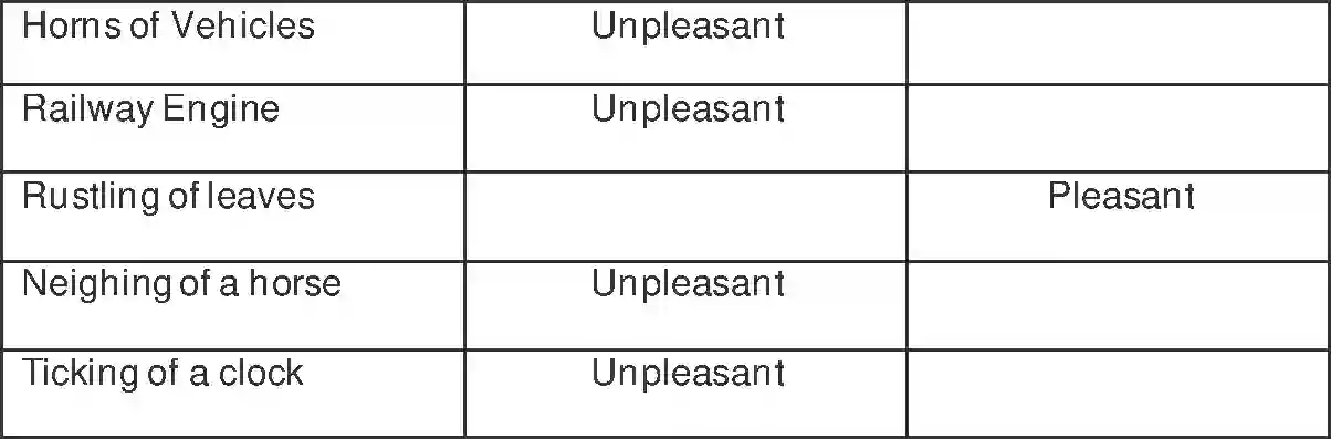 Maharashtra Board Solution Class-6 General+Science Sound Image 4