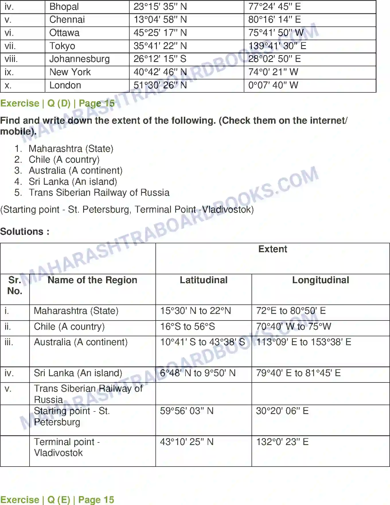 Maharashtra Board Solution Class-6 Geography Let us Use the Graticule Image 5