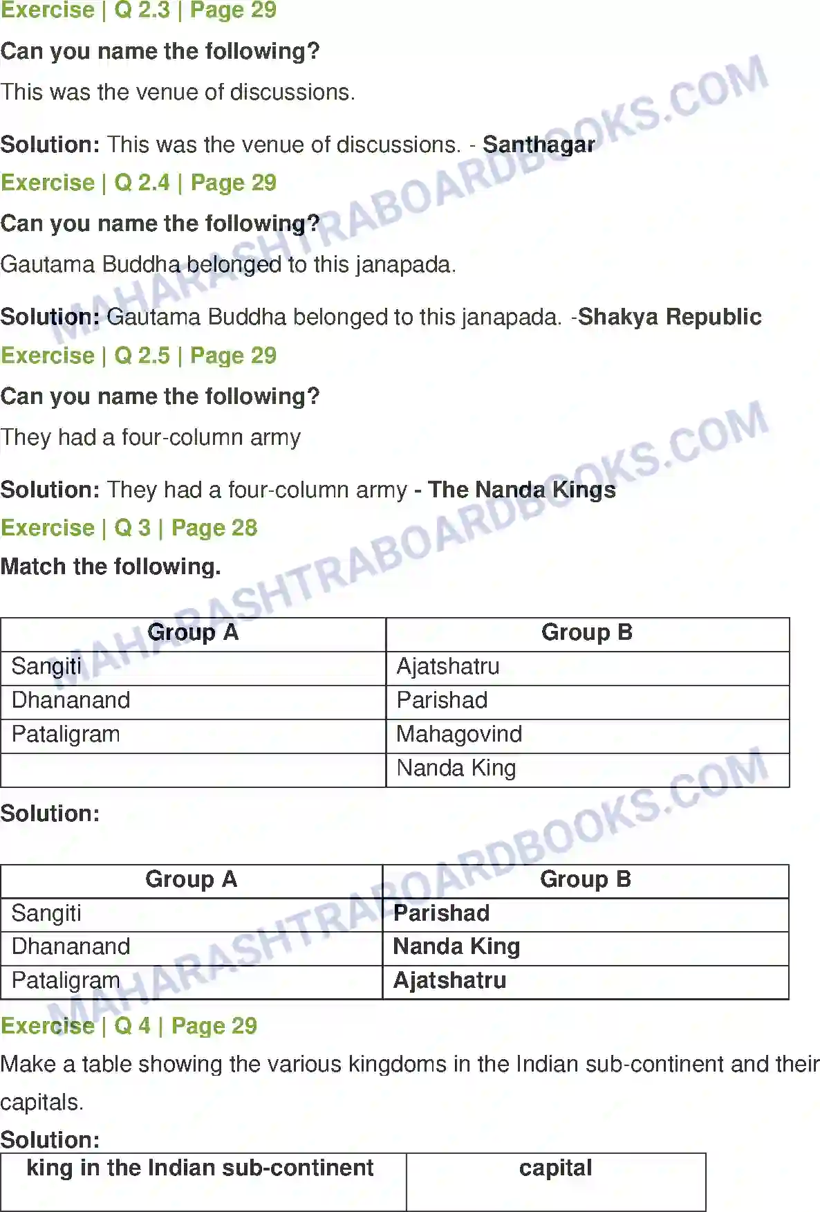 Maharashtra Board Solution Class-6 History+and+Civics 0 Janapadas and Mahajanapadas Image 2