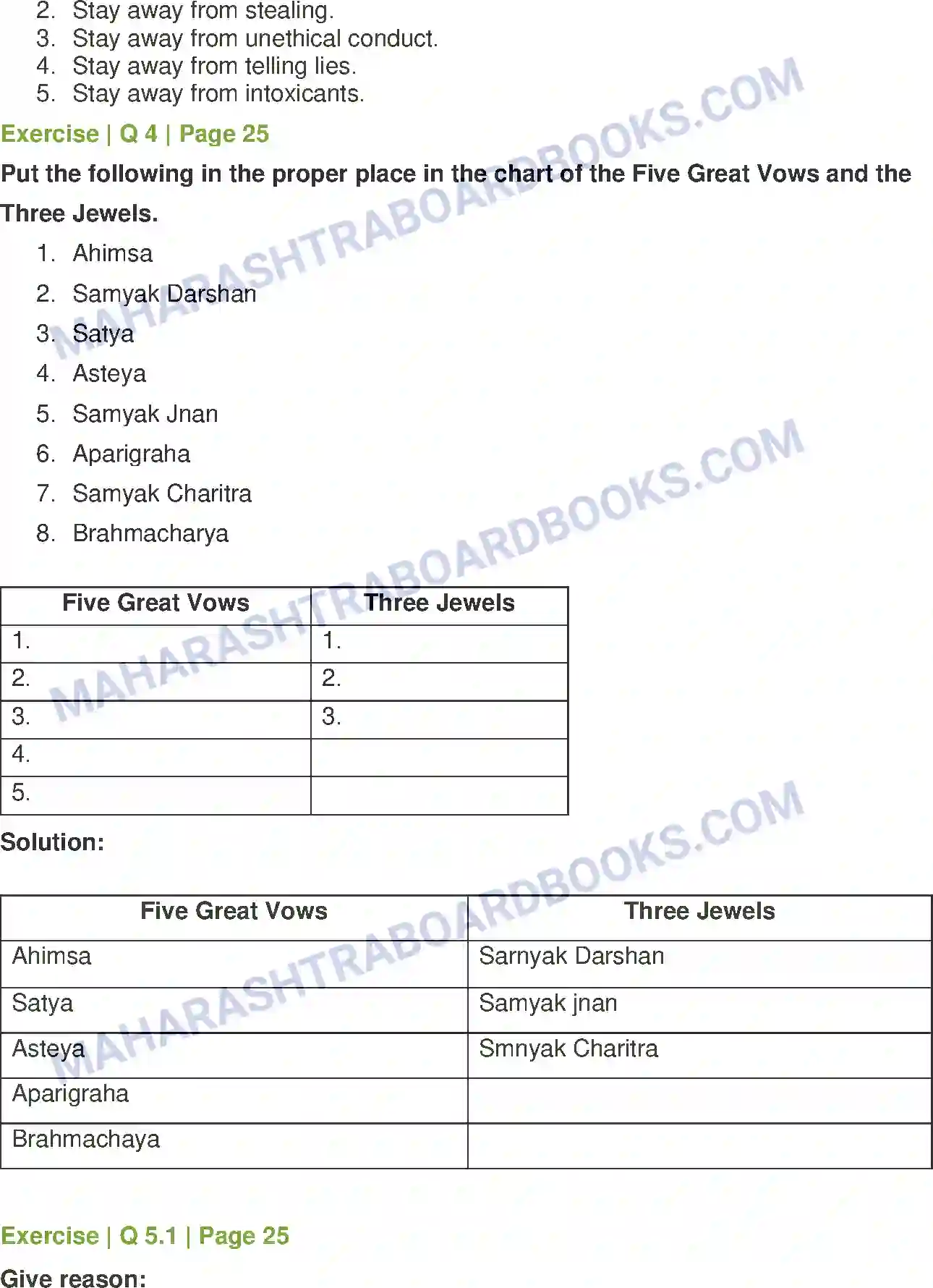 Maharashtra Board Solution Class-6 History+and+Civics 0 Religious Trends in Ancient India Image 3