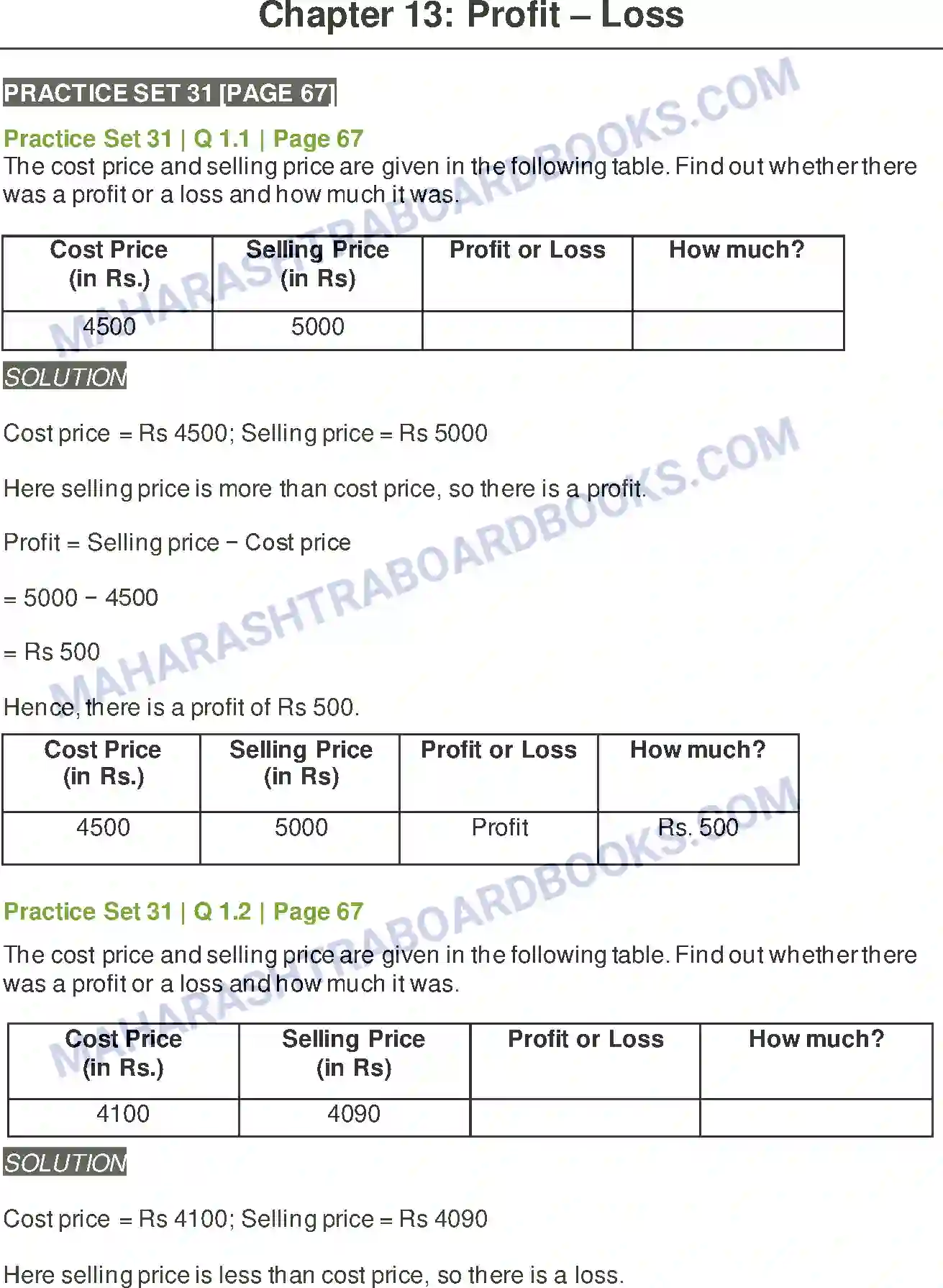 Maharashtra Board Solution Class-6 Mathematics Profit – Loss Image 1