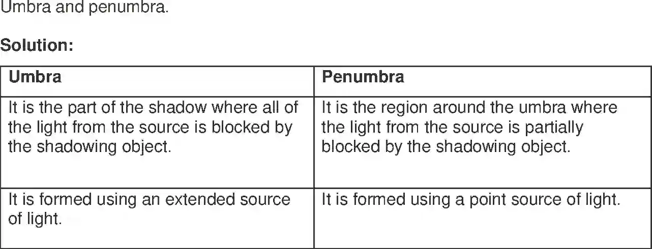 Maharashtra Board Solution Class-7 General+Science Effects of Light Image 7