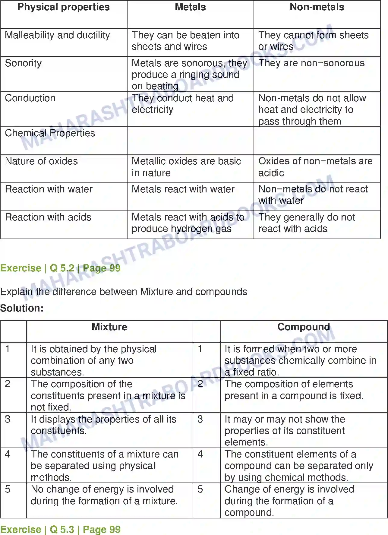 Maharashtra Board Solution Class-7 General+Science Elements, Compounds and Mixtures Image 5