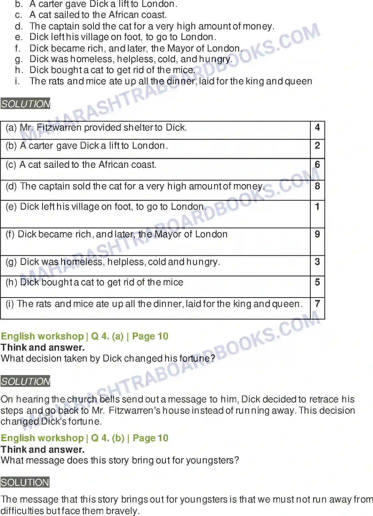 Maharashtra Board Solution Class-8 English Dick Whittington and His Cat Image 6
