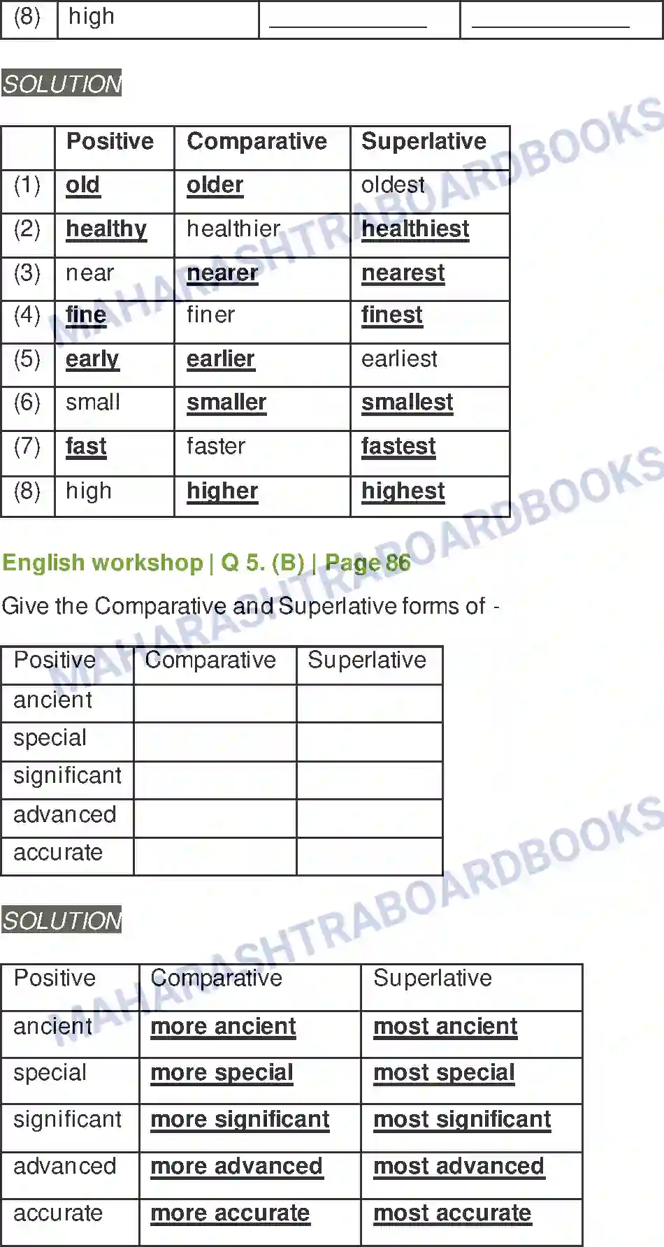 Maharashtra Board Solution Class-8 English Revolutionary Steps In Surgery Image 8