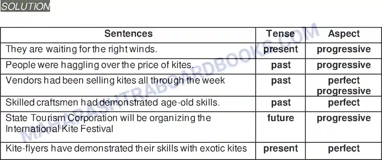 Maharashtra Board Solution Class-8 English The Kite Festival Image 6