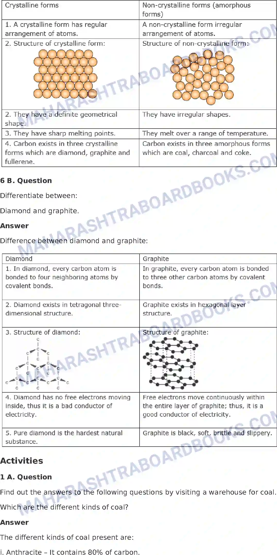 Maharashtra Board Solution Class-8 General+Science Carbon and Carbon Compounds Image 7