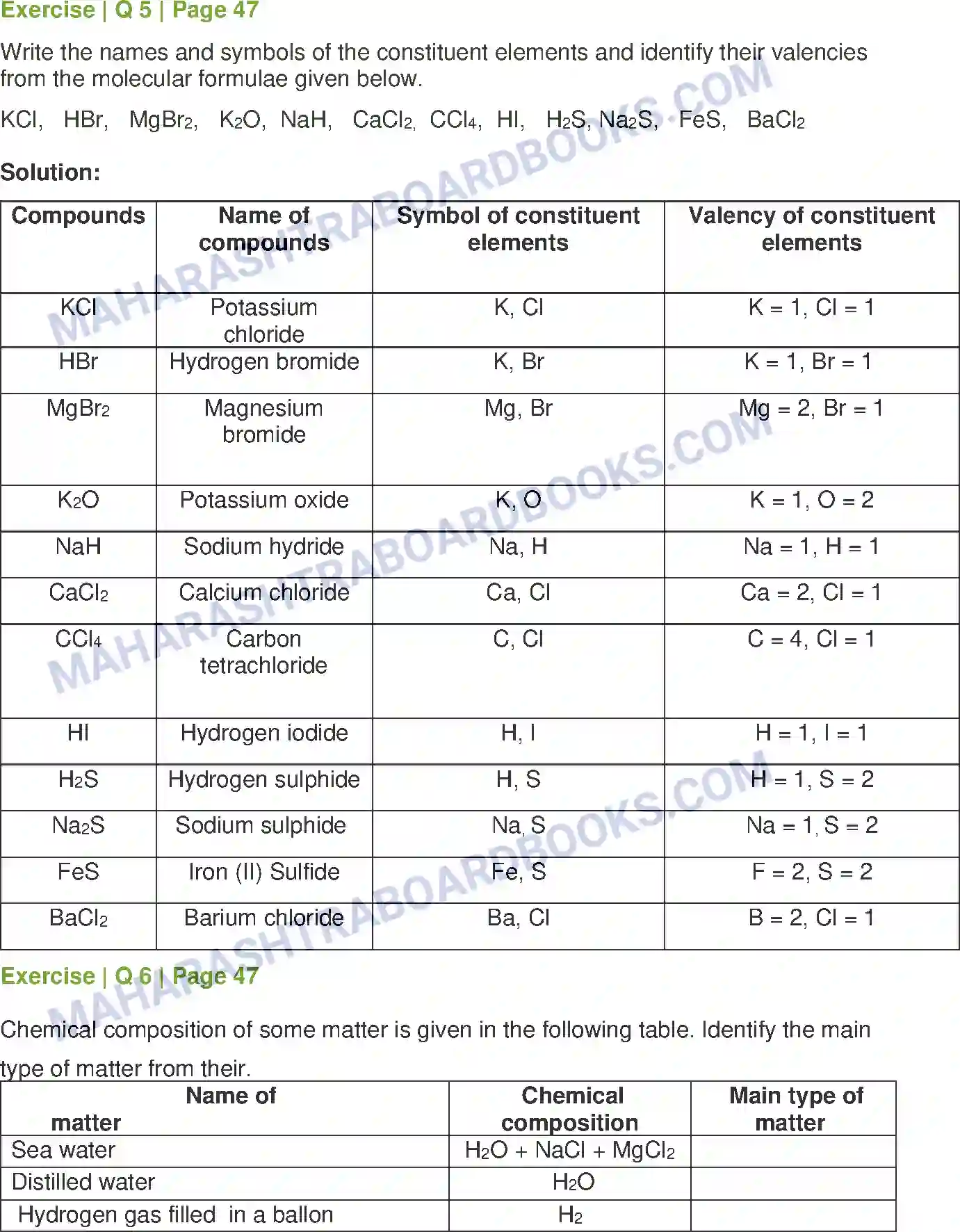 Maharashtra Board Solution Class-8 General+Science Composition of Matter Image 7
