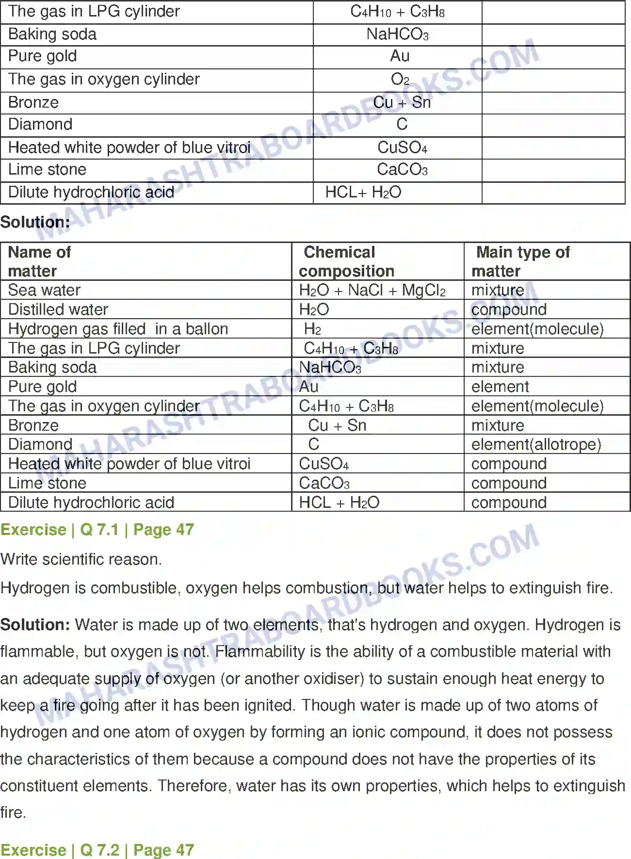 Maharashtra Board Solution Class-8 General+Science Composition of Matter Image 8