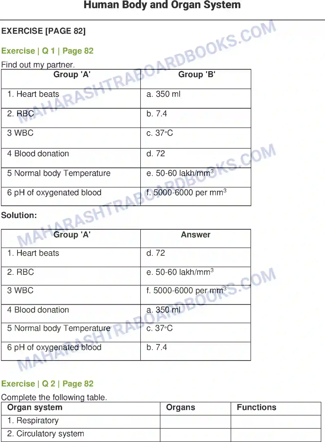 Maharashtra Board Solution Class-8 General+Science Human Body and Organ System Image 1