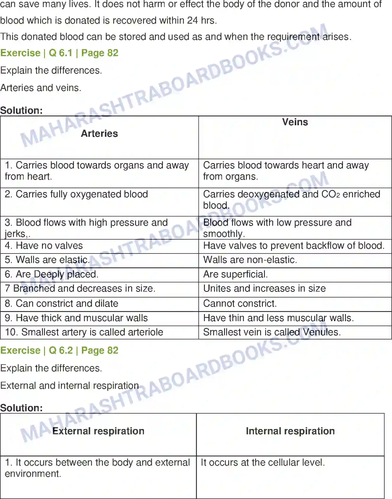 Maharashtra Board Solution Class-8 General+Science Human Body and Organ System Image 6