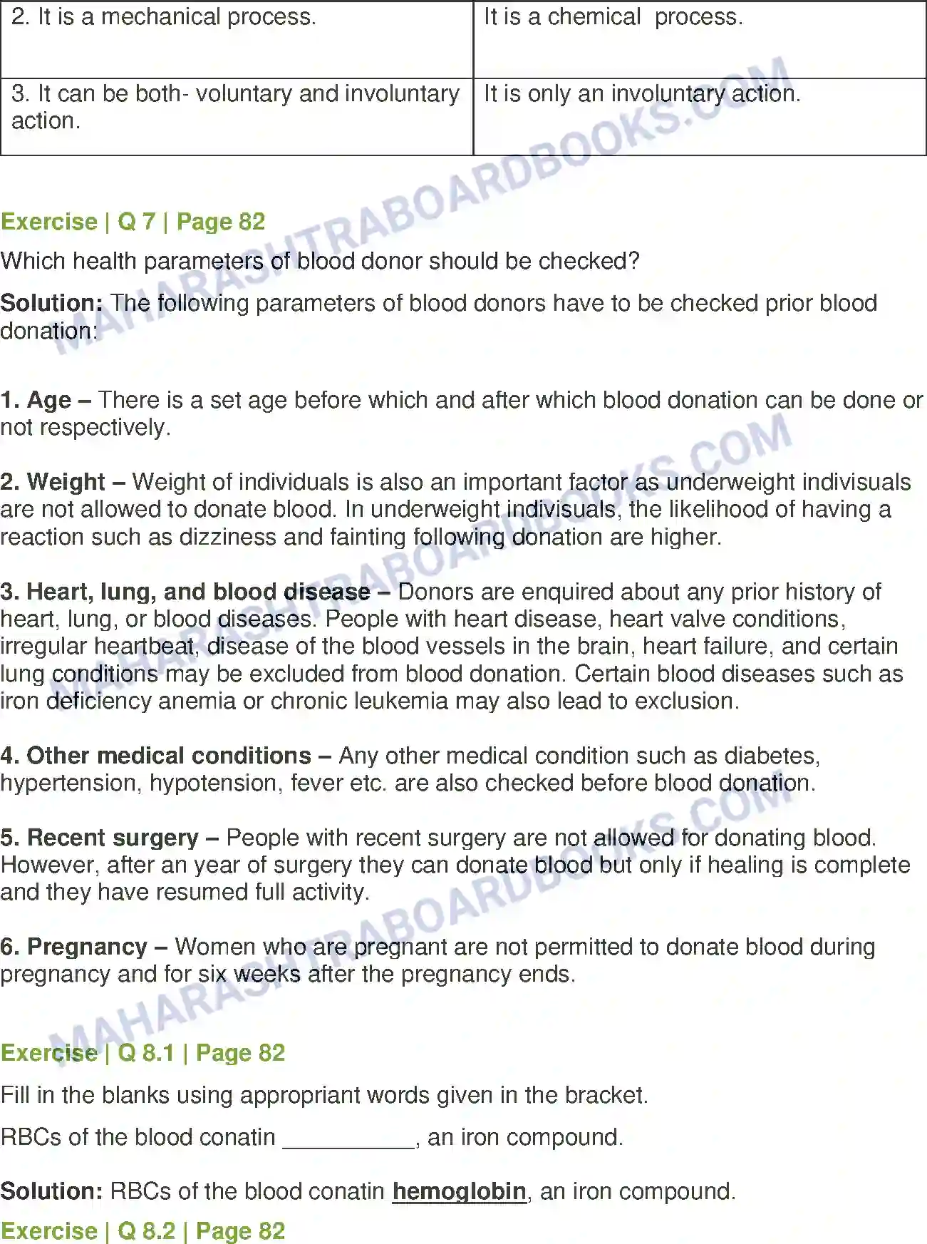 Maharashtra Board Solution Class-8 General+Science Human Body and Organ System Image 7