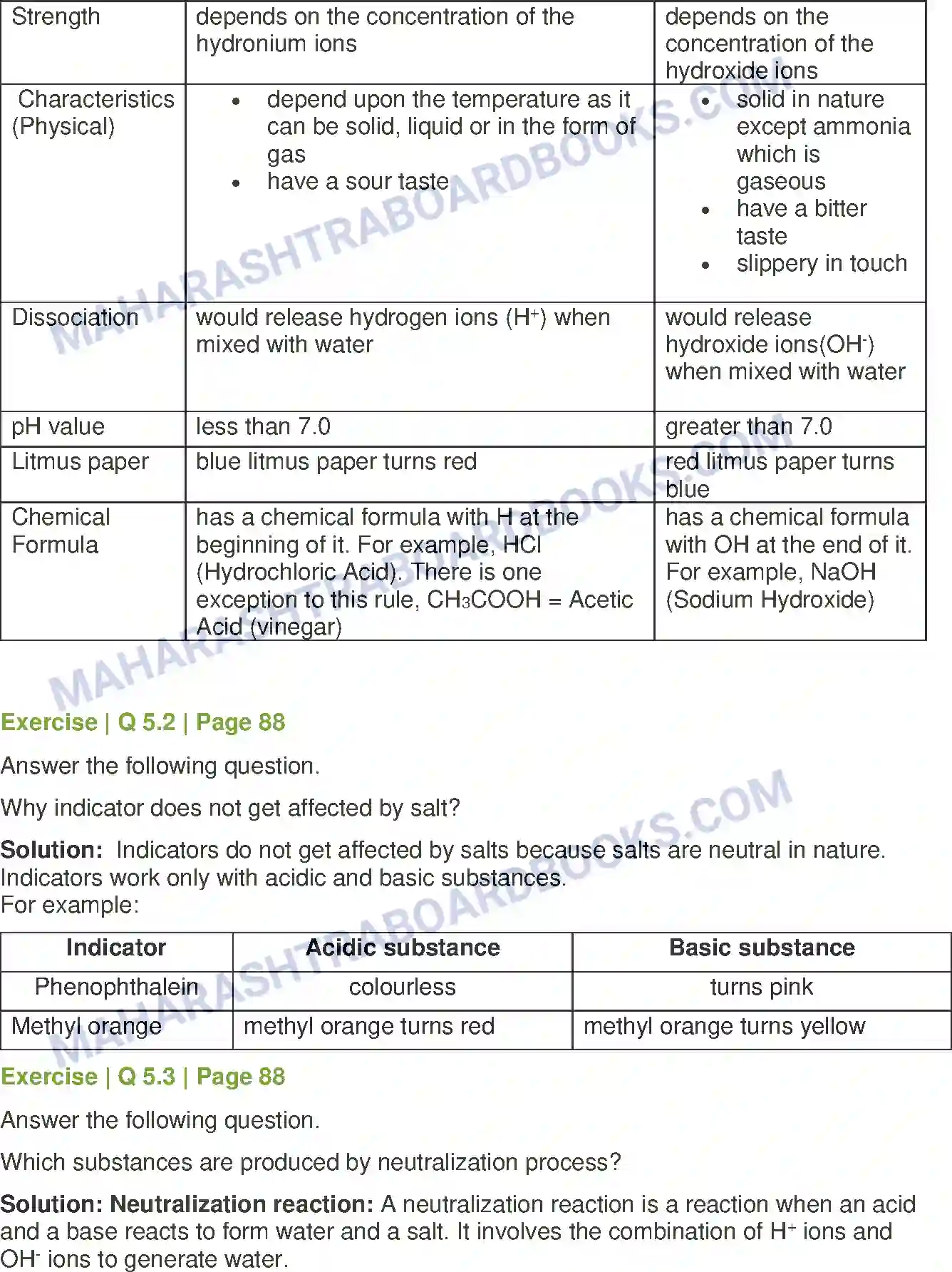 Maharashtra Board Solution Class-8 General+Science Introduction to Acid and Base Image 4