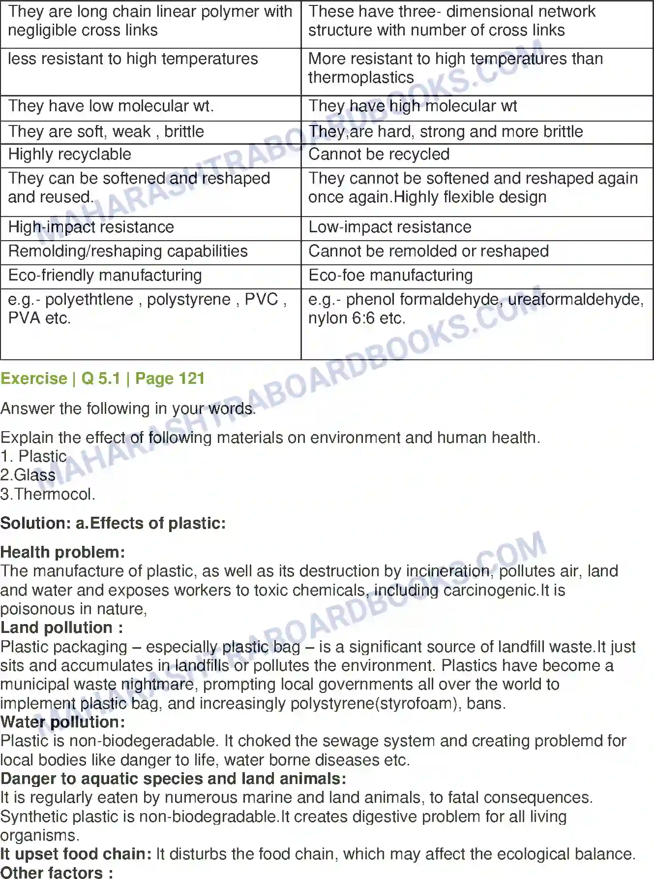 Maharashtra Board Solution Class-8 General+Science Man made Materials Image 5