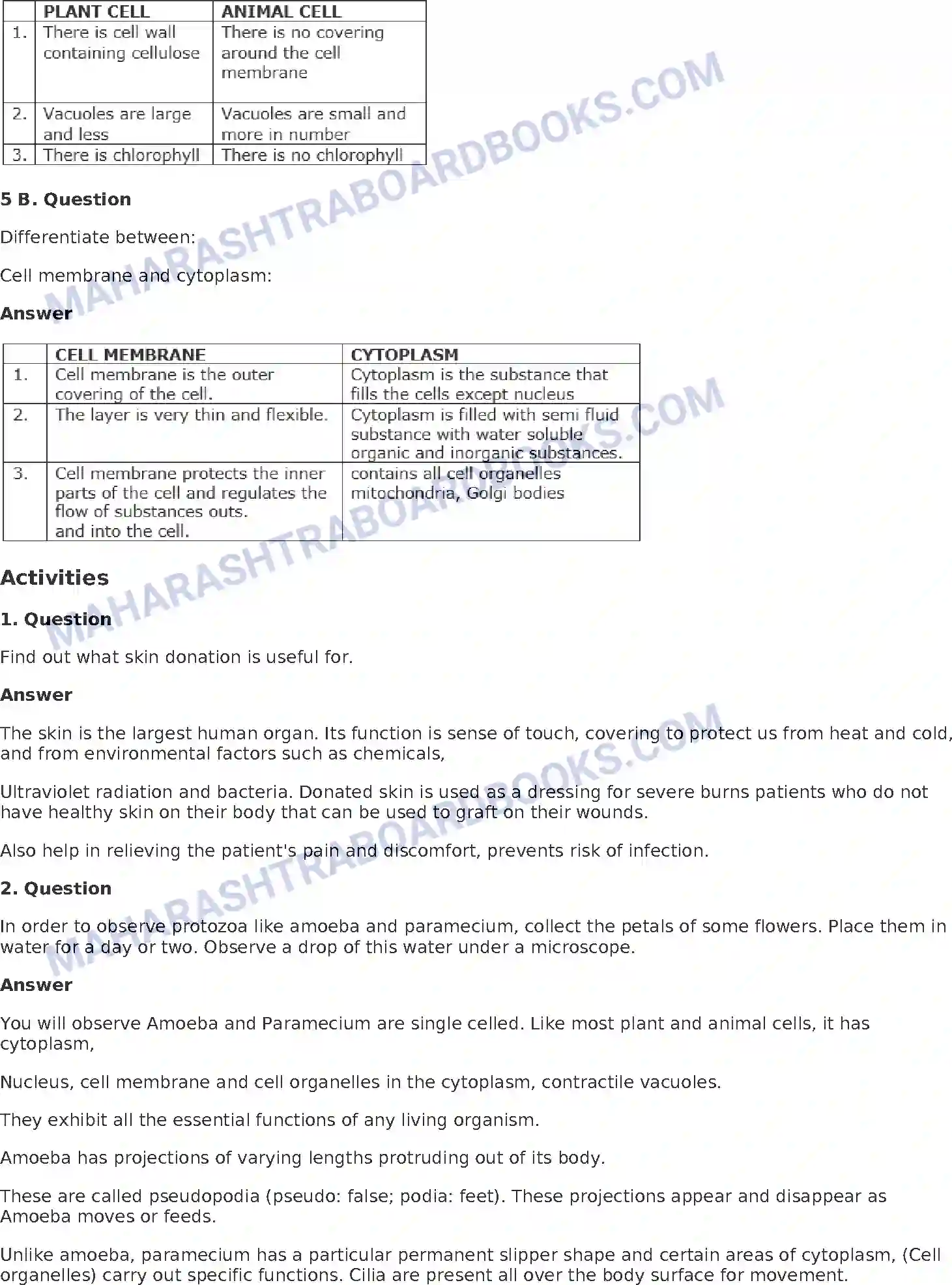 Maharashtra Board Solution Class-8 General+Science The Structure of Cell and Micro-organisms Image 5